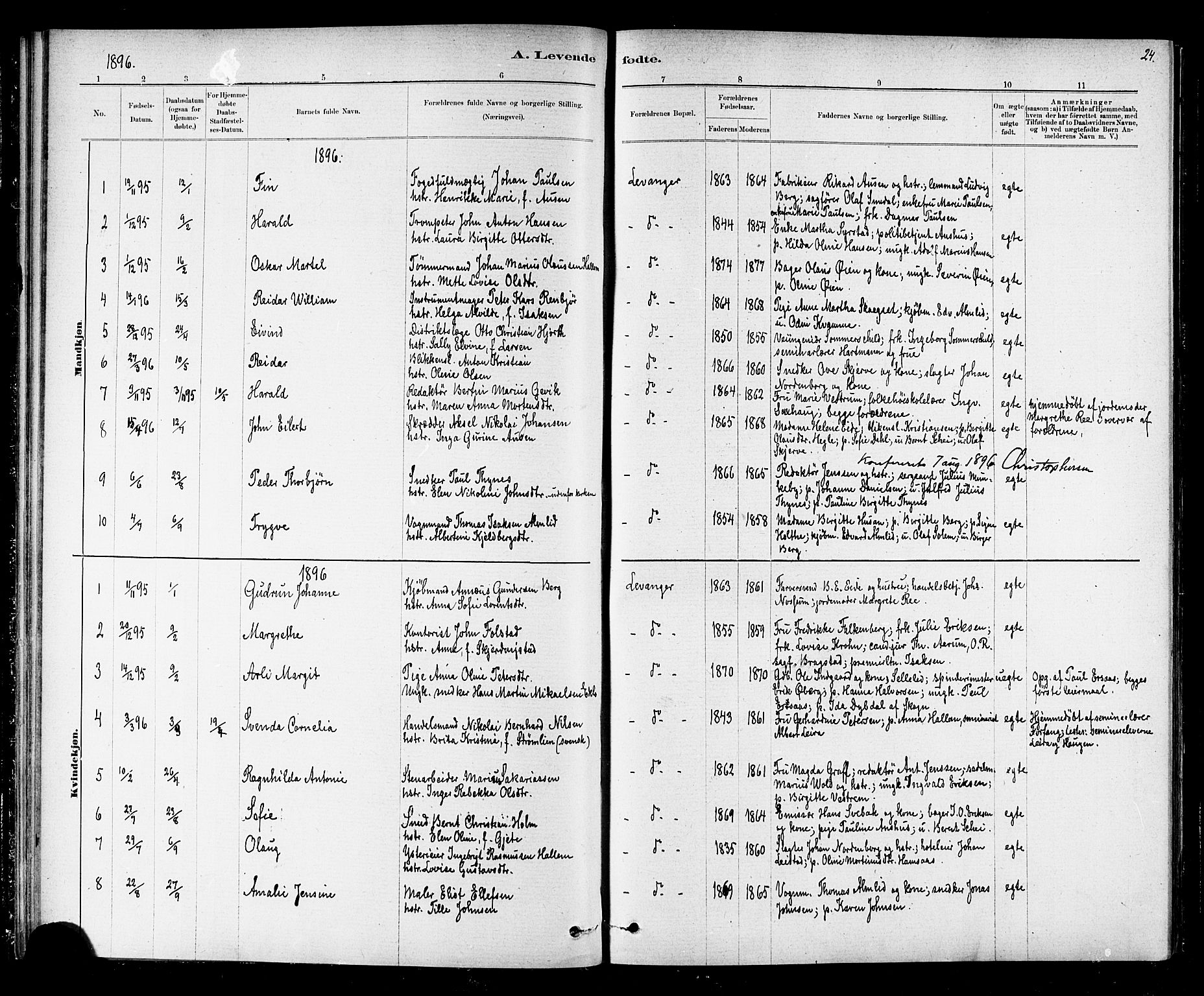 Ministerialprotokoller, klokkerbøker og fødselsregistre - Nord-Trøndelag, SAT/A-1458/720/L0192: Klokkerbok nr. 720C01, 1880-1917, s. 24