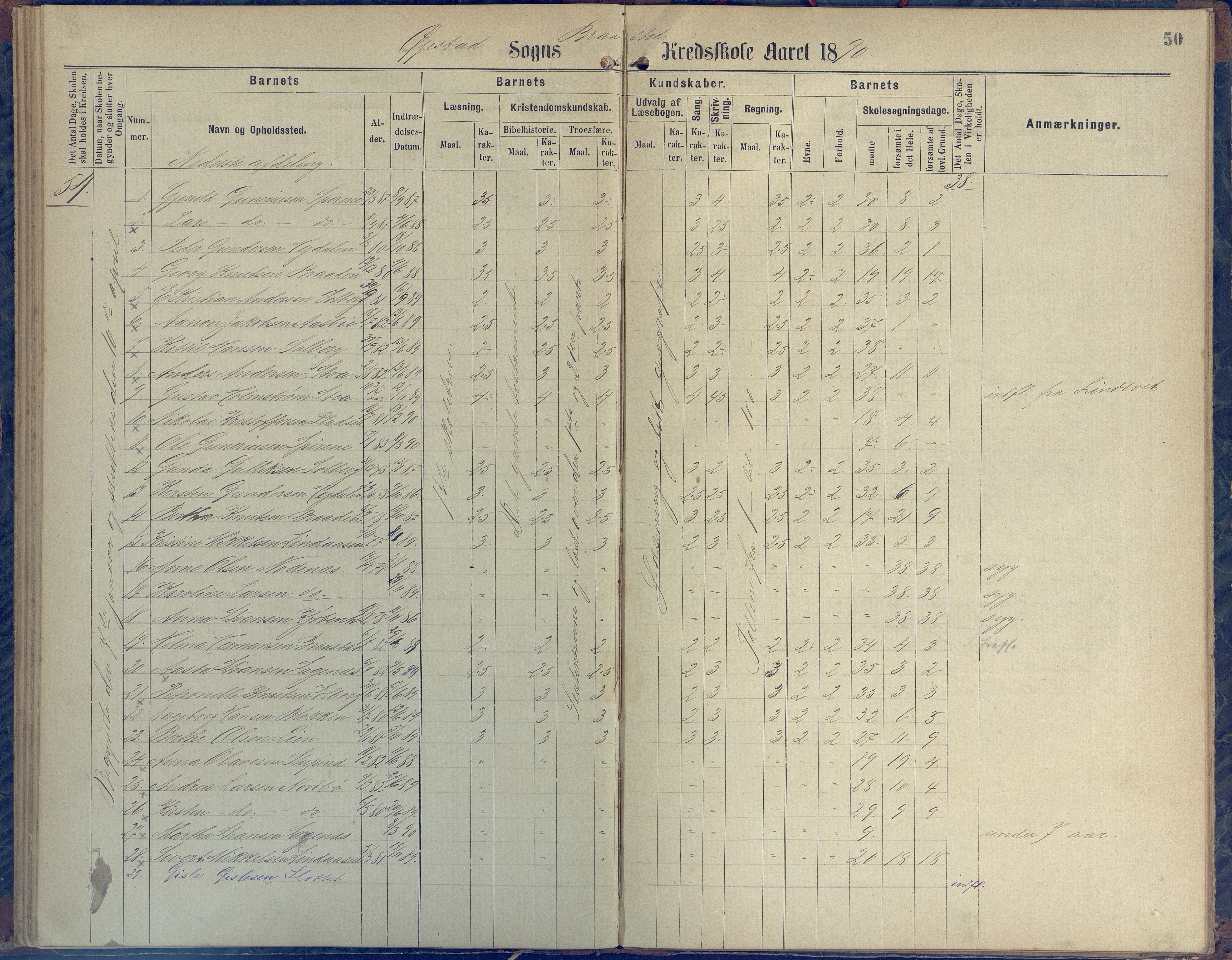 Øyestad kommune frem til 1979, AAKS/KA0920-PK/06/06H/L0001: Protokoll for den lovbefalte skole, 1871-1904, s. 50