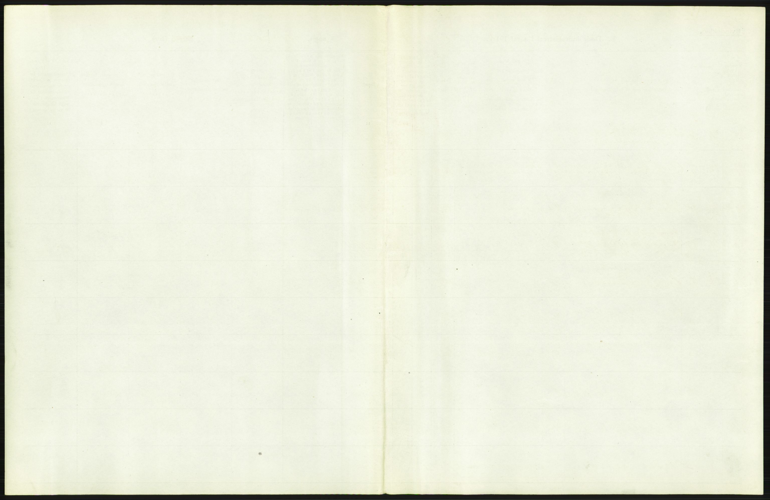 Statistisk sentralbyrå, Sosiodemografiske emner, Befolkning, AV/RA-S-2228/D/Df/Dfb/Dfbe/L0010: Kristiania: Døde, dødfødte., 1915, s. 5
