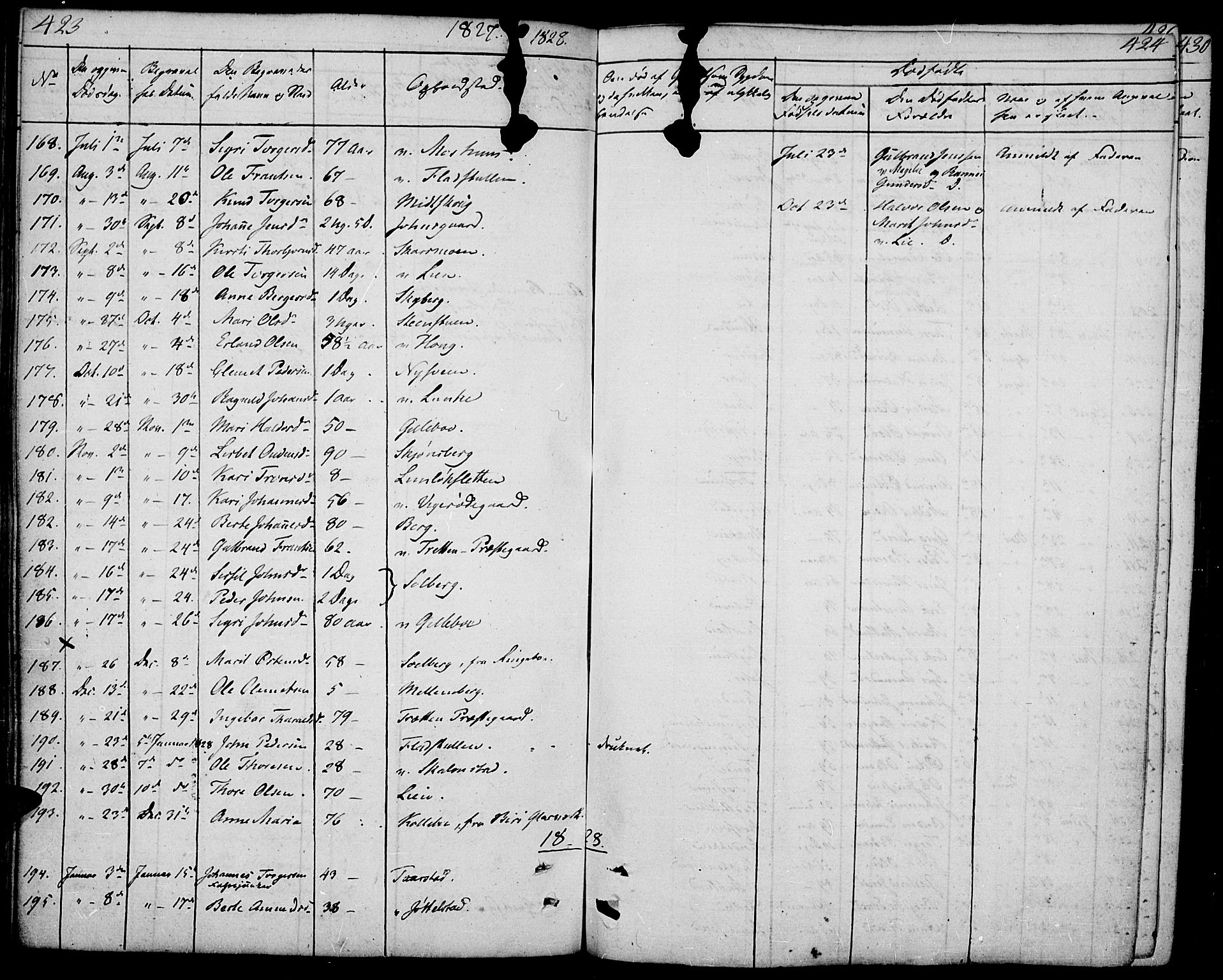Øyer prestekontor, AV/SAH-PREST-084/H/Ha/Haa/L0004: Ministerialbok nr. 4, 1824-1841, s. 423-424