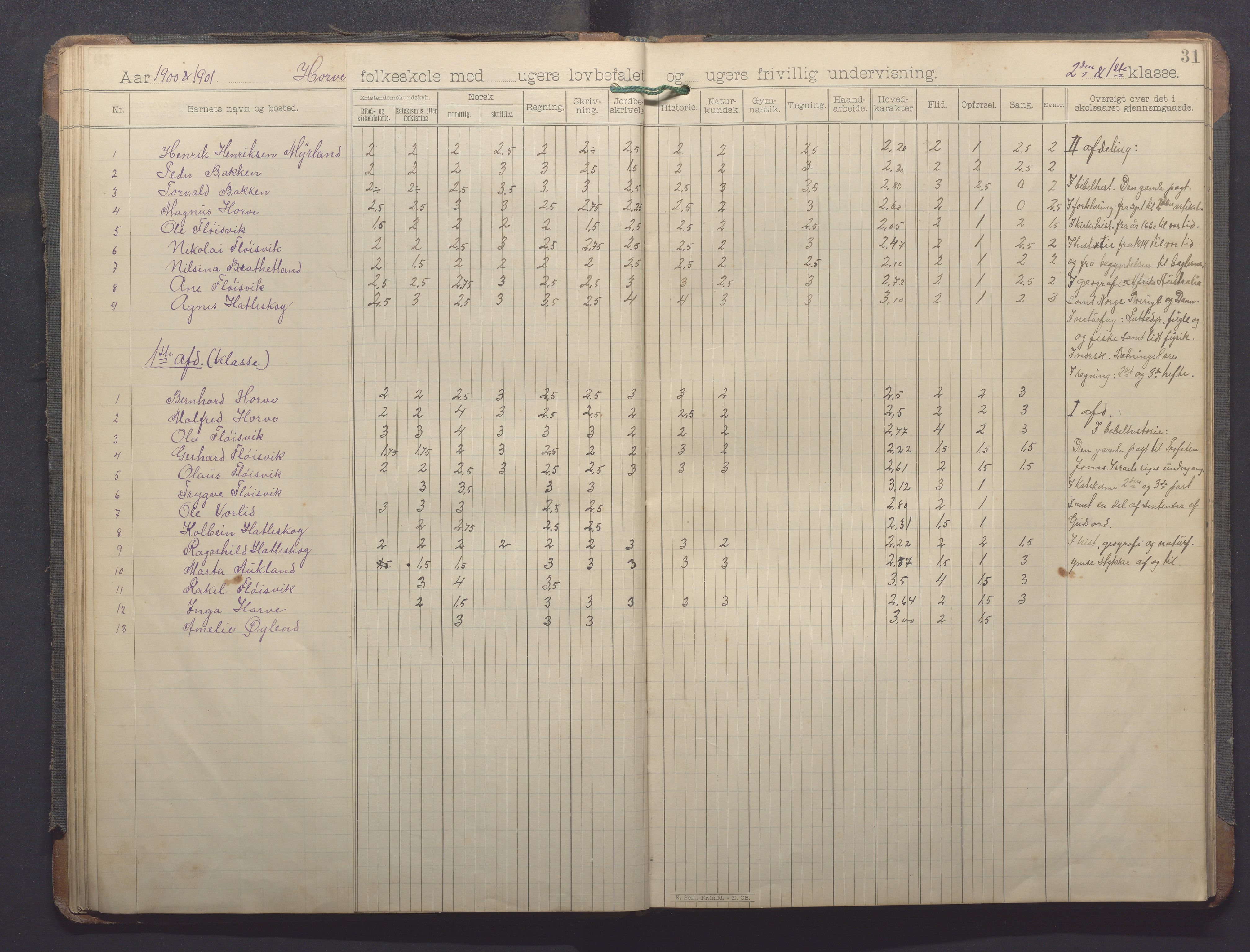 Høle kommune - Horve skole, IKAR/K-100029/I/L0001: Skoleprotokoll, 1894-1916, s. 31