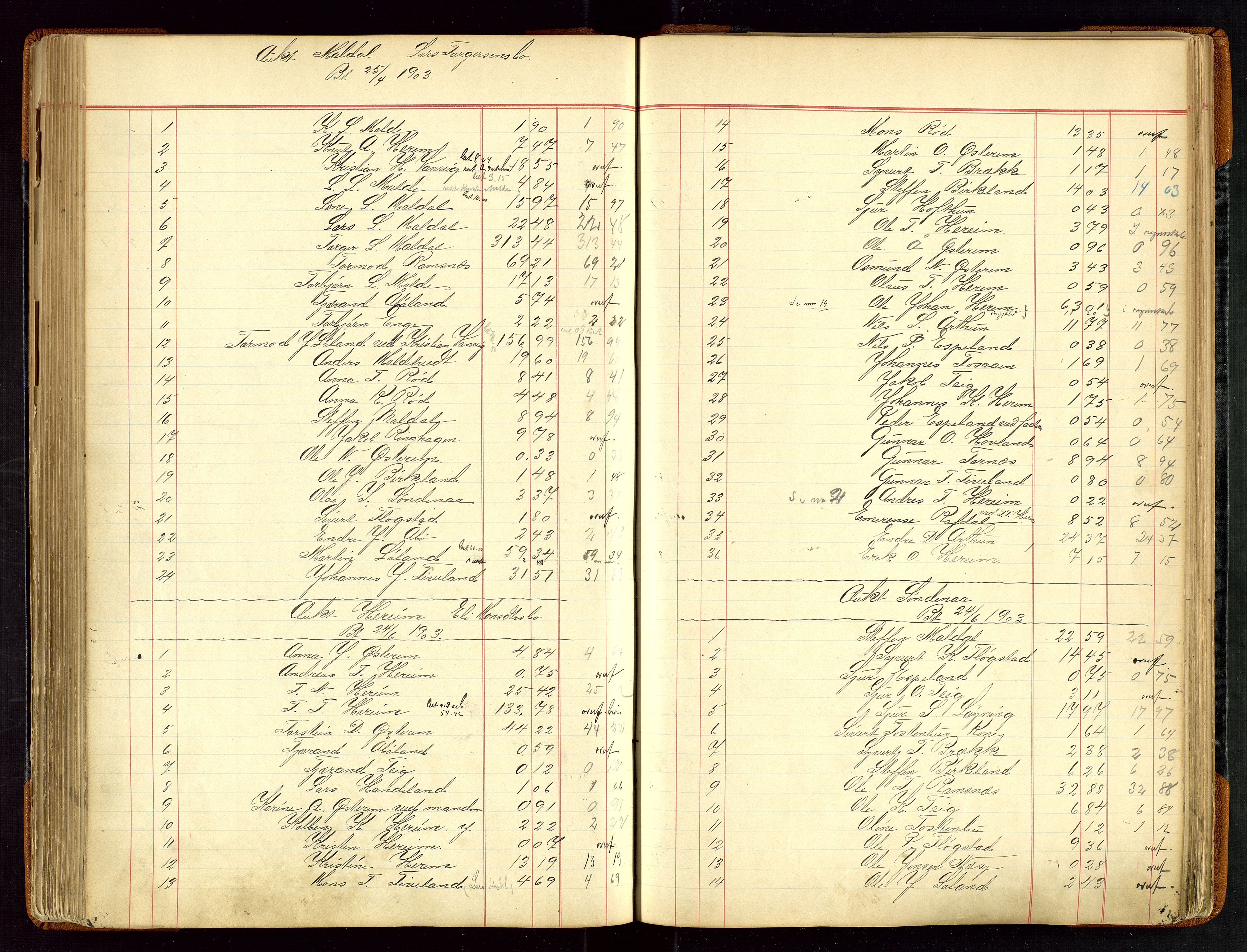 Sauda lensmannskontor, SAST/A-100177/Gja/L0007: "Auktionsprotokol for Lensmanden i Søvde"   1886-1911, 1886-1911