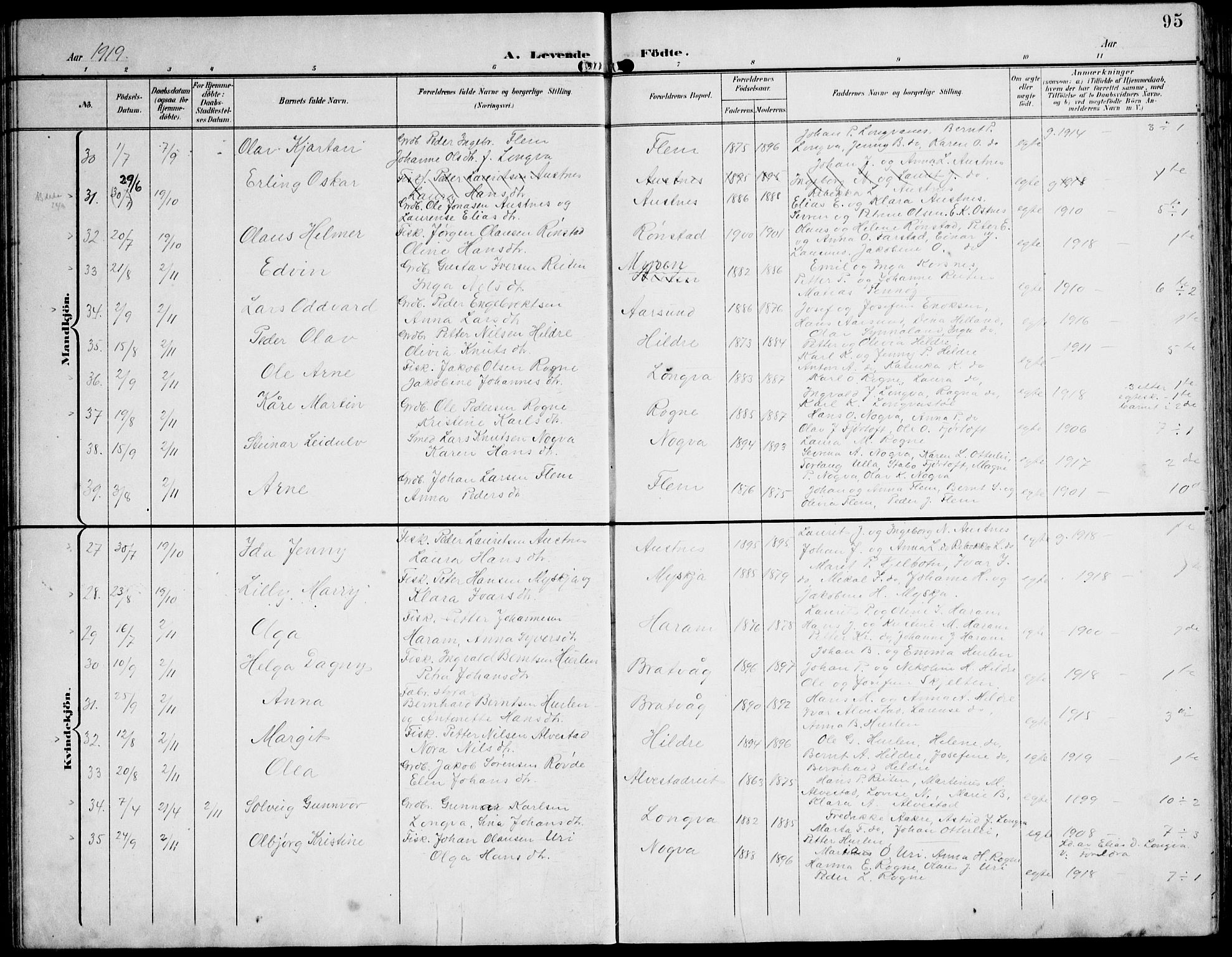 Ministerialprotokoller, klokkerbøker og fødselsregistre - Møre og Romsdal, AV/SAT-A-1454/536/L0511: Klokkerbok nr. 536C06, 1899-1944, s. 95