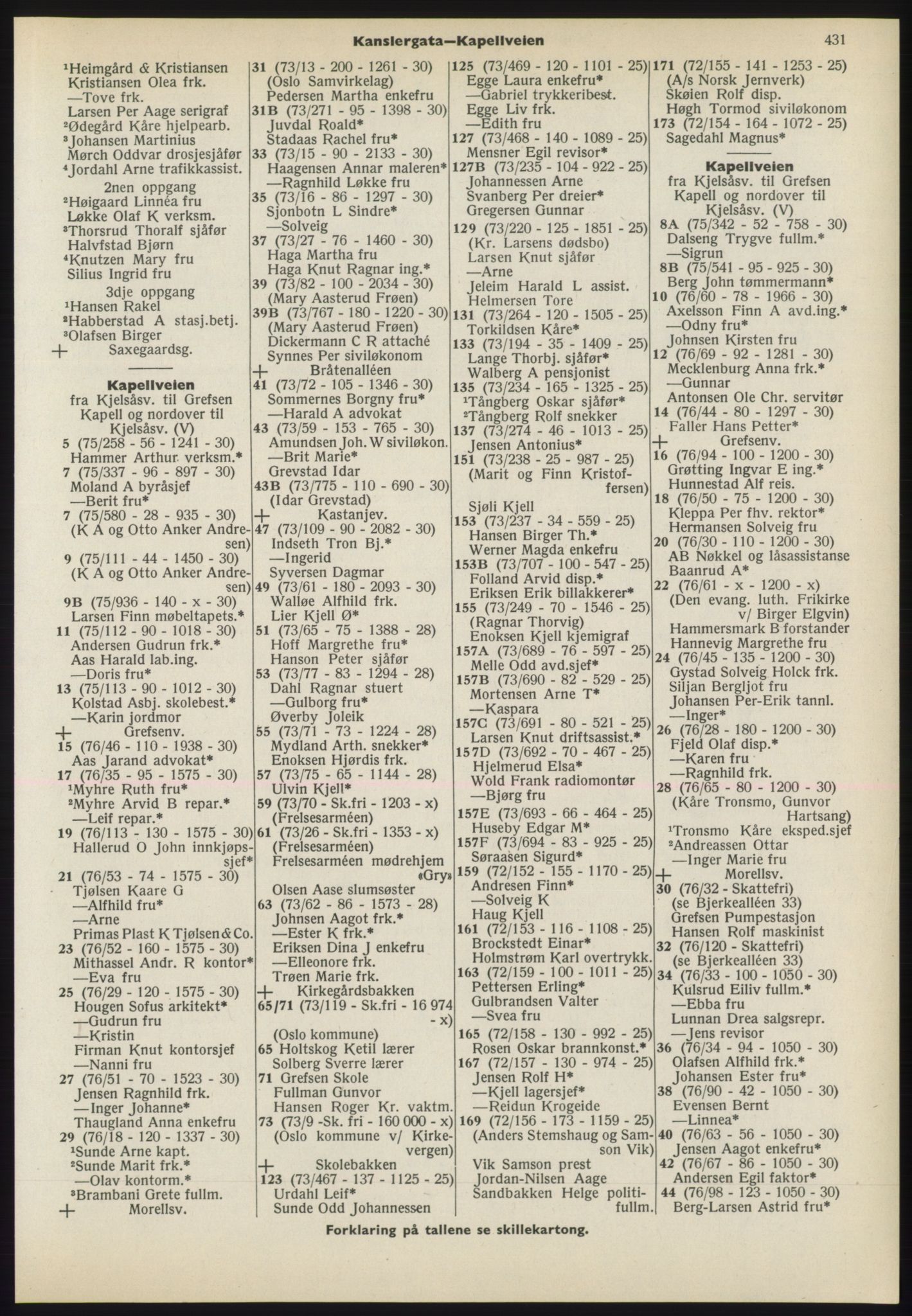 Kristiania/Oslo adressebok, PUBL/-, 1970-1971, s. 431