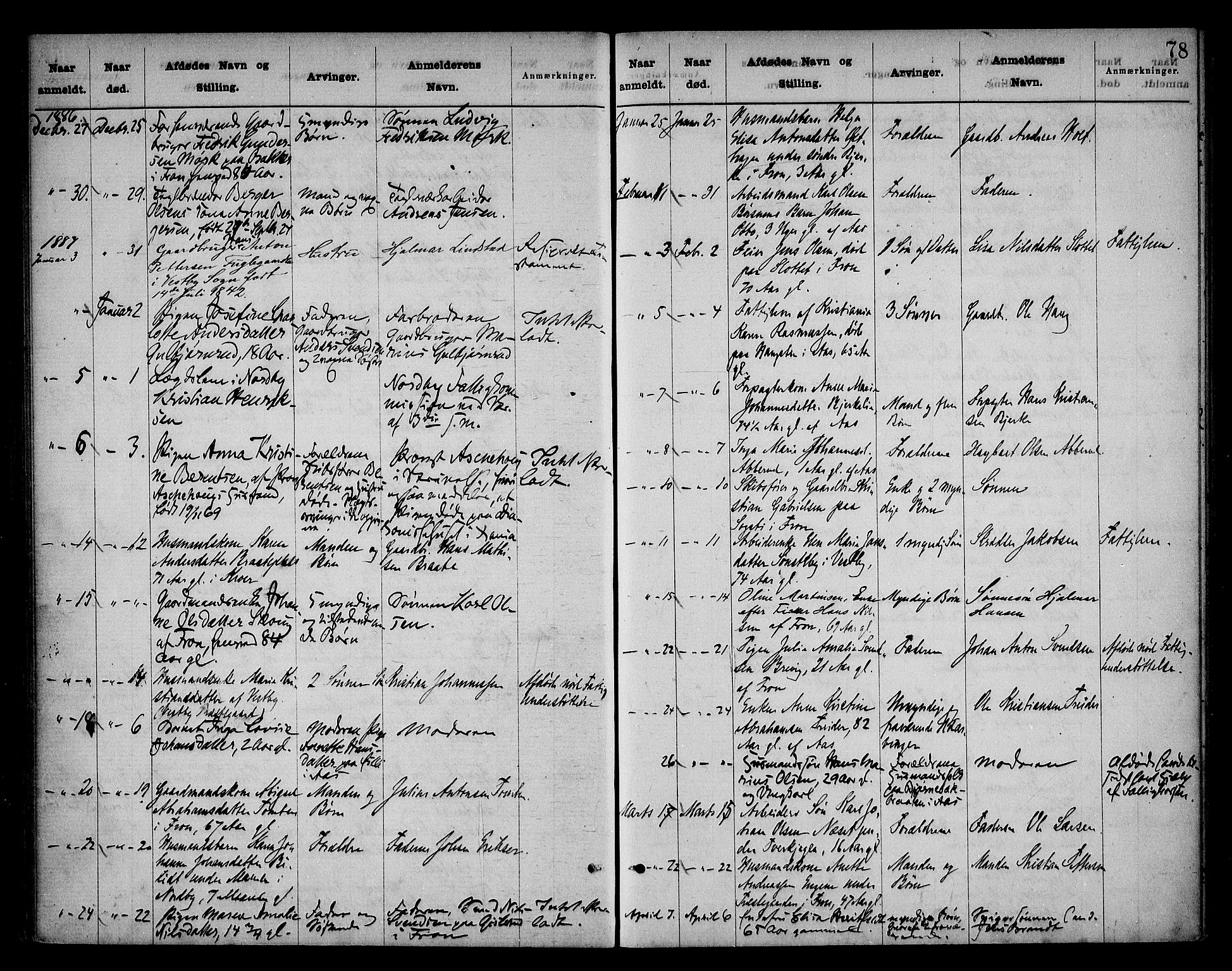 Follo sorenskriveri, SAO/A-10274/H/Ha/Hac/L0001: Dødsanmeldelsesprotokoll, 1862-1912, s. 77b-78a