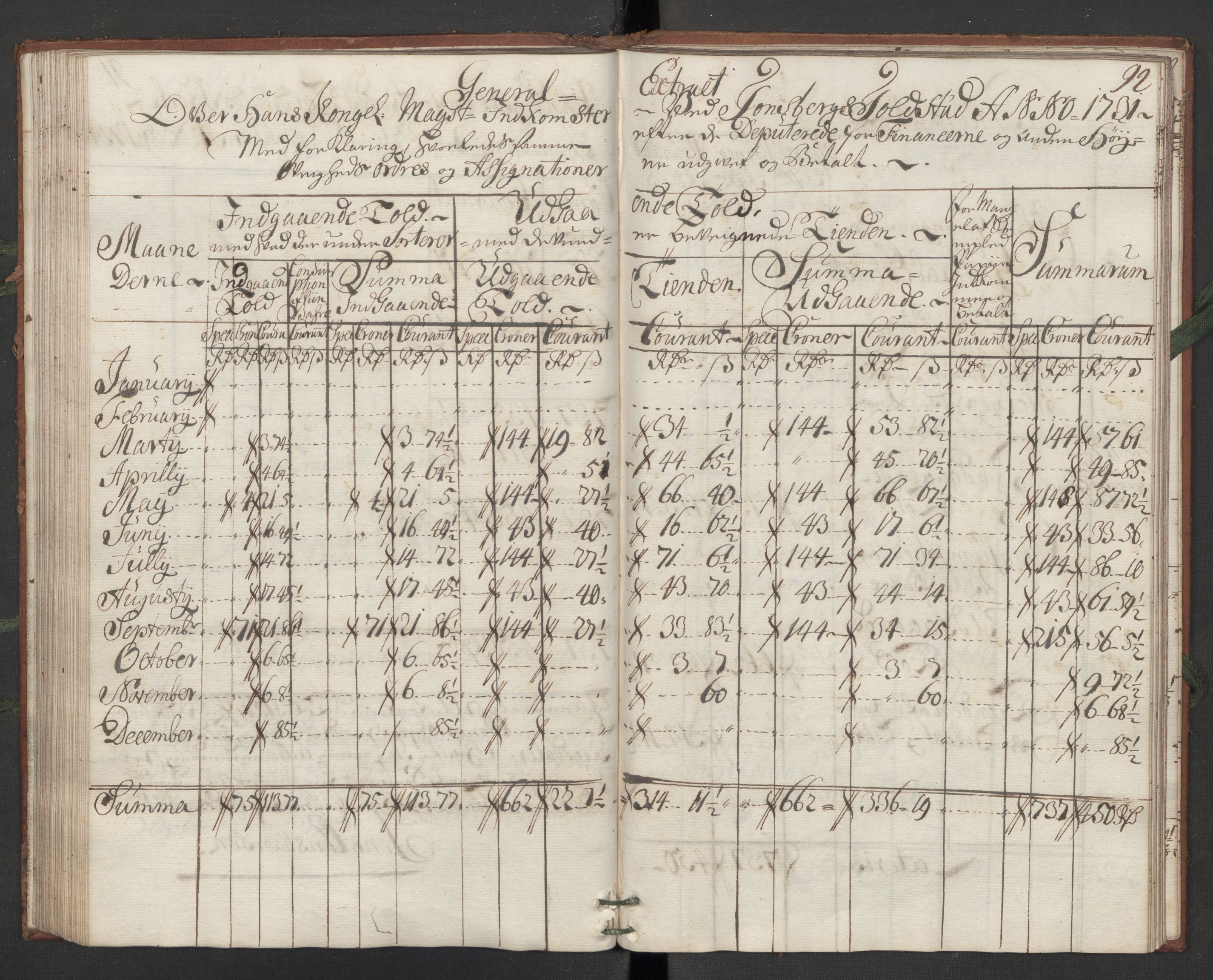 Generaltollkammeret, tollregnskaper, RA/EA-5490/R10/L0011/0001: Tollregnskaper Tønsberg / Hovedtollbok, 1731, s. 91b-92a