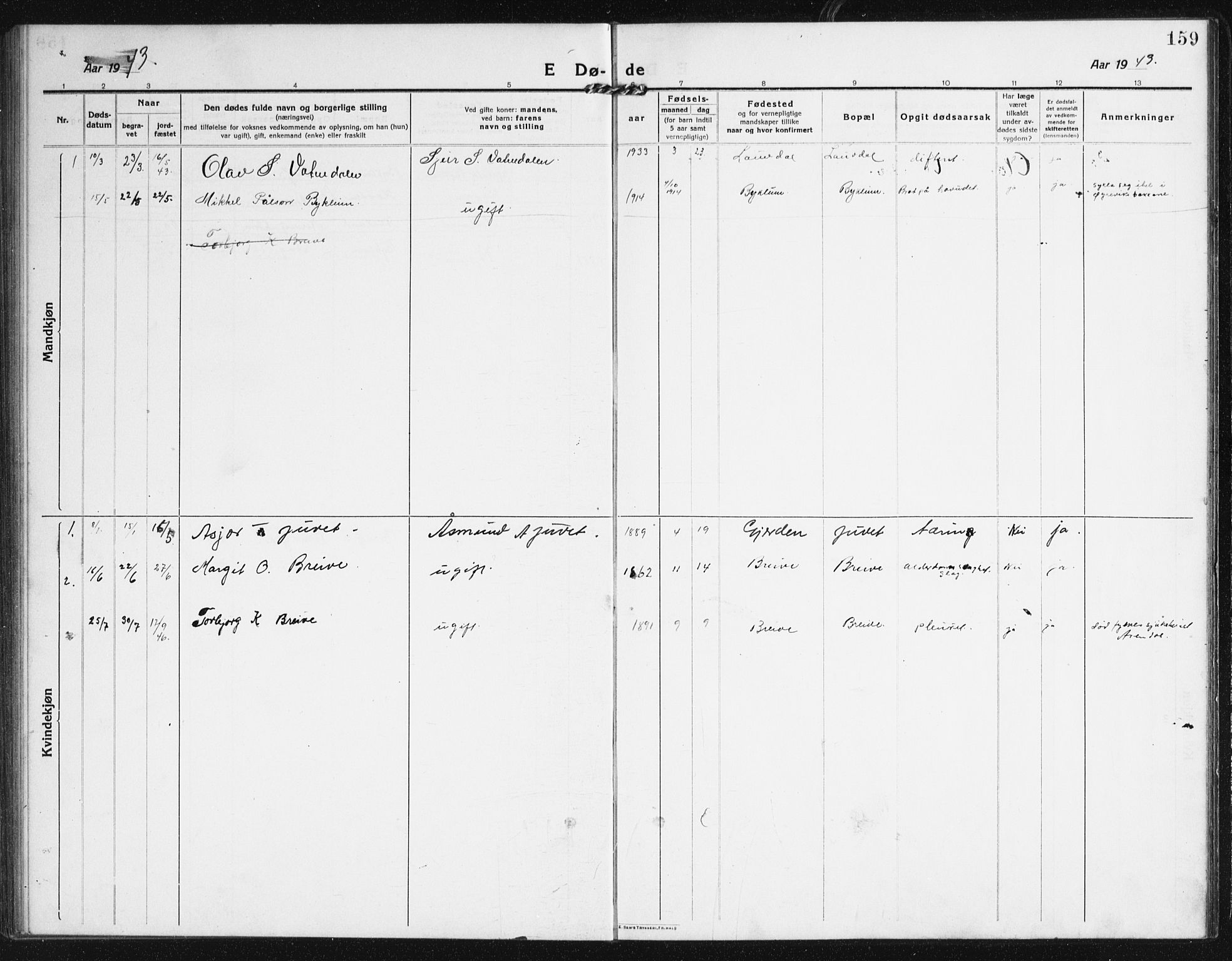 Valle sokneprestkontor, AV/SAK-1111-0044/F/Fb/Fba/L0004: Klokkerbok nr. B 4, 1917-1944, s. 159