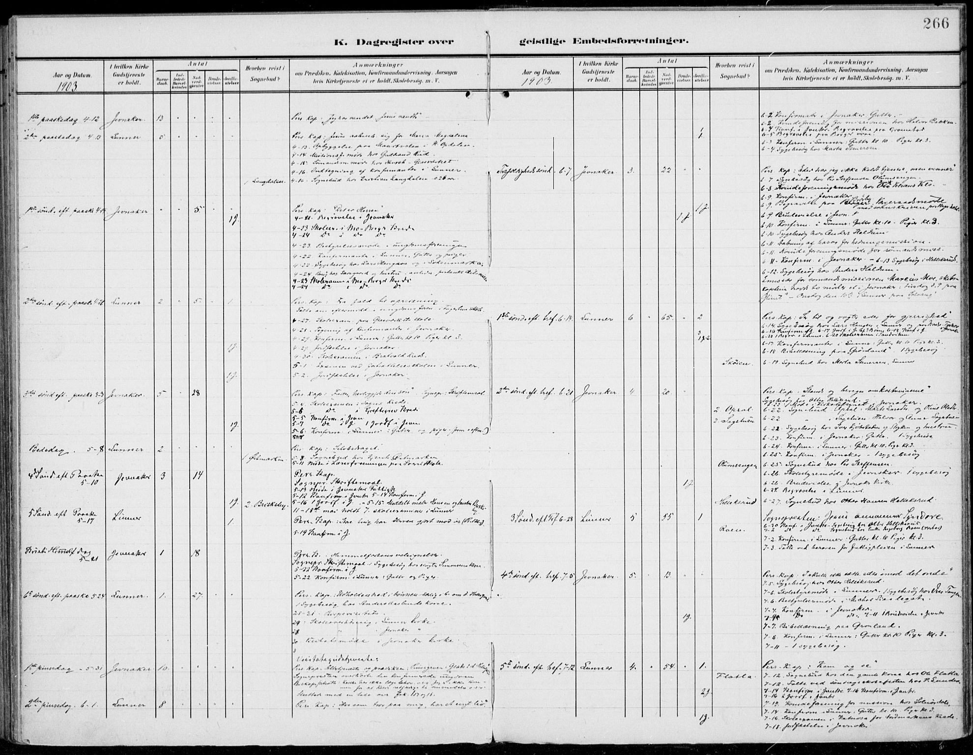 Jevnaker prestekontor, SAH/PREST-116/H/Ha/Haa/L0011: Ministerialbok nr. 11, 1902-1913, s. 266