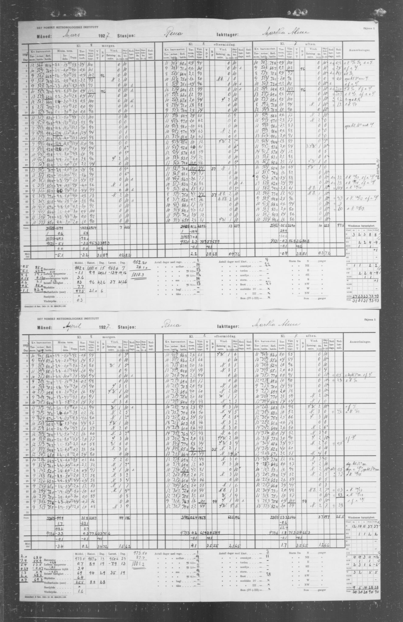 Det norske meteorologiske institutt, AV/RA-S-1570, 1869-1930, s. 332