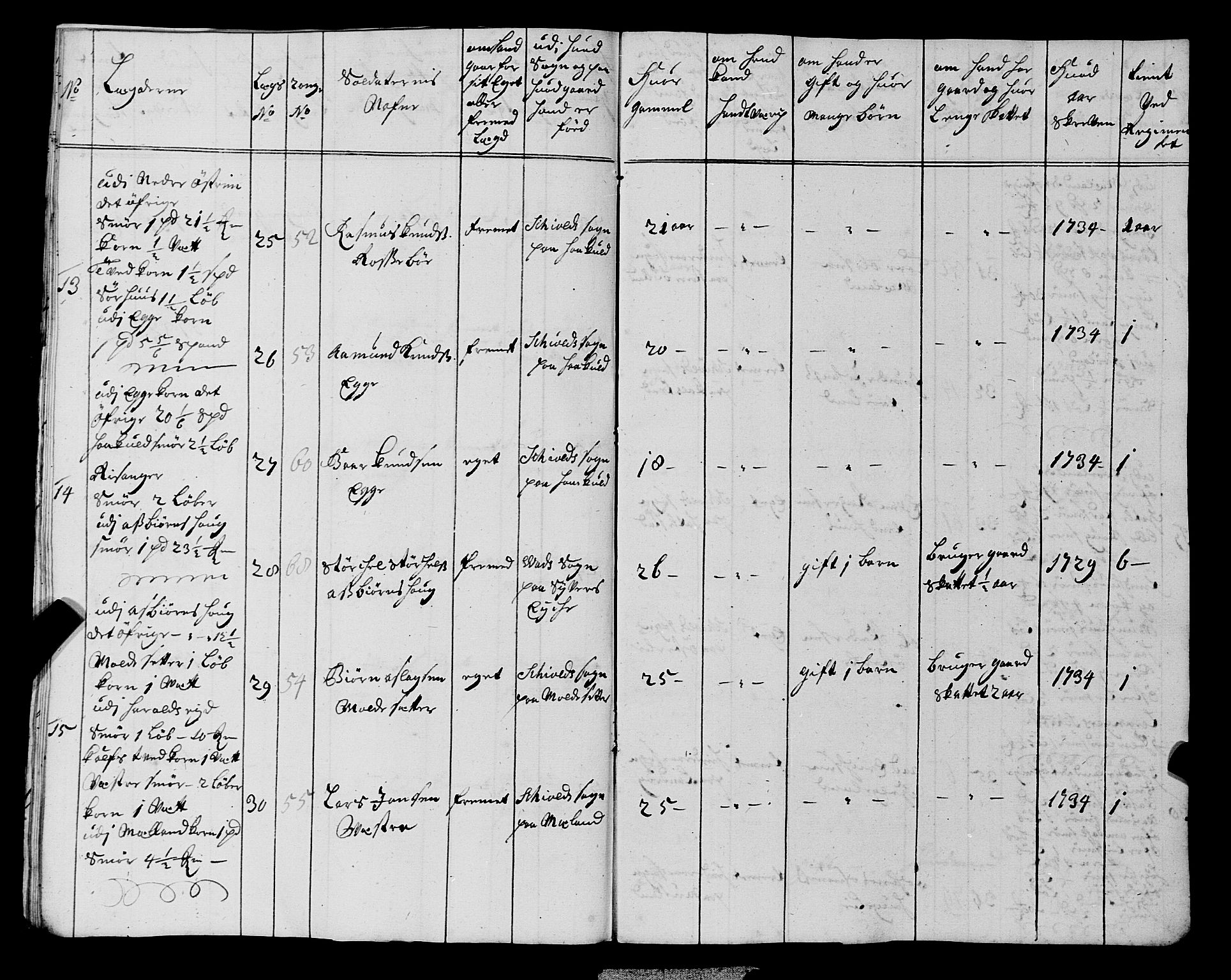 Fylkesmannen i Rogaland, AV/SAST-A-101928/99/3/325/325CA, 1655-1832, s. 3144