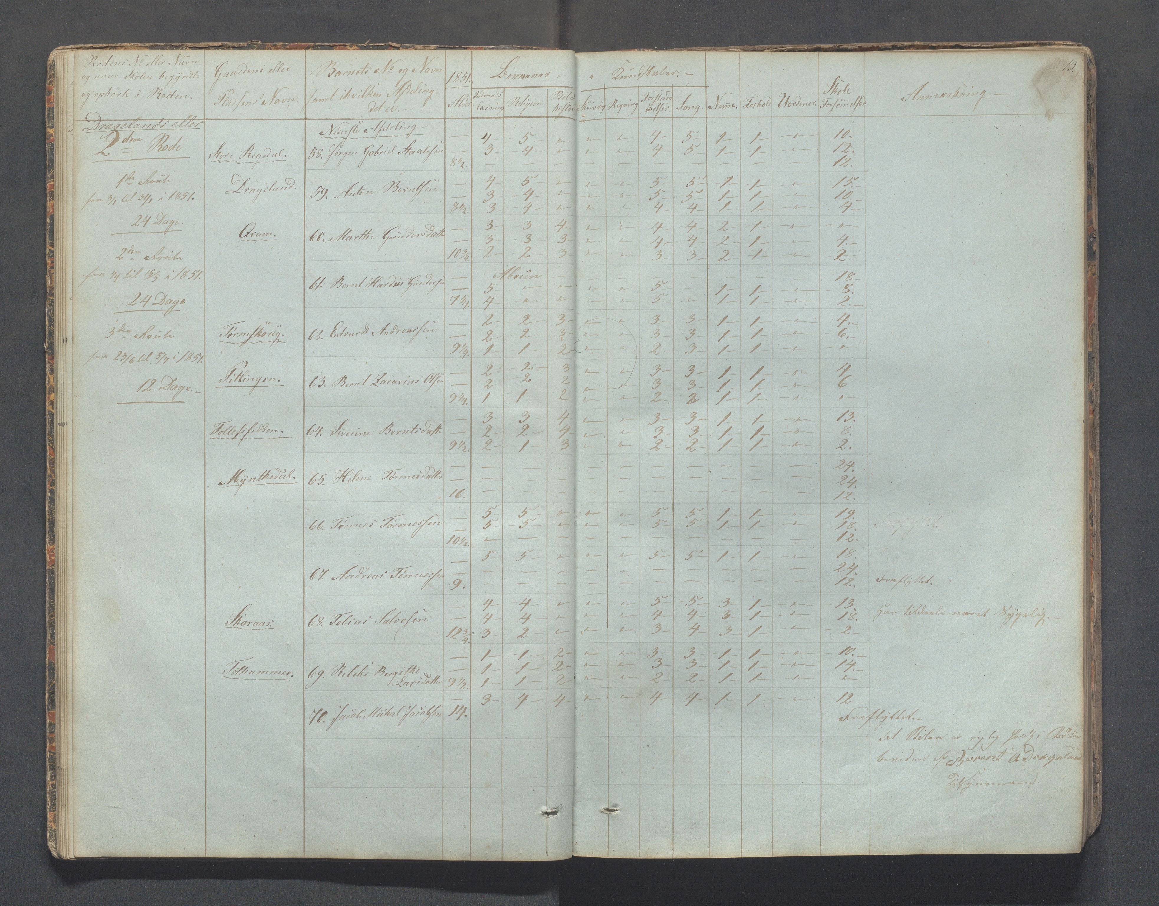 Sokndal kommune- Skolestyret/Skolekontoret, IKAR/K-101142/H/L0006: Skoleprotokoll - Rekefjords skoledistrikt, 1850-1875, s. 13