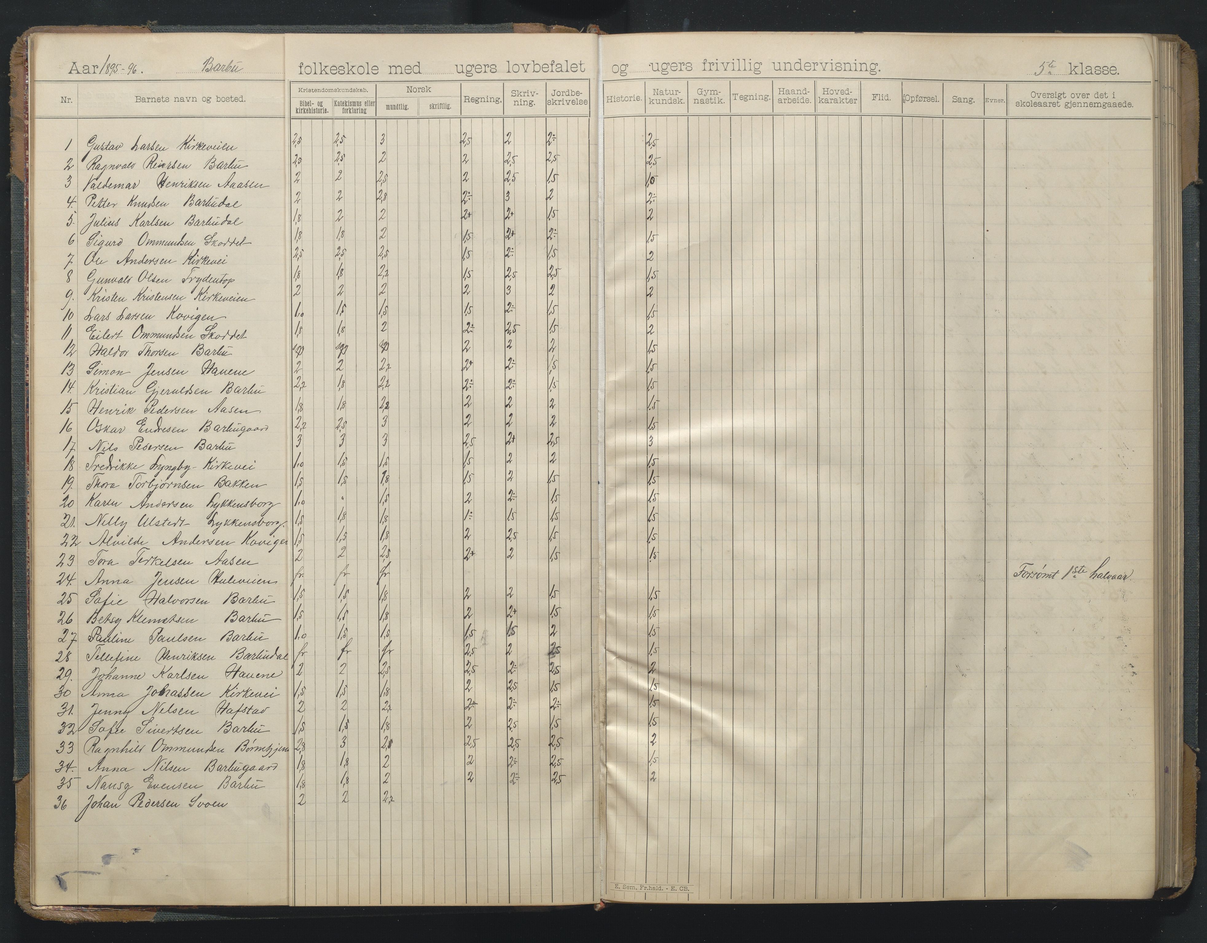 Arendal kommune, Katalog I, AAKS/KA0906-PK-I/07/L0166: Skoleprotokoll for friskolen, 1895-1903