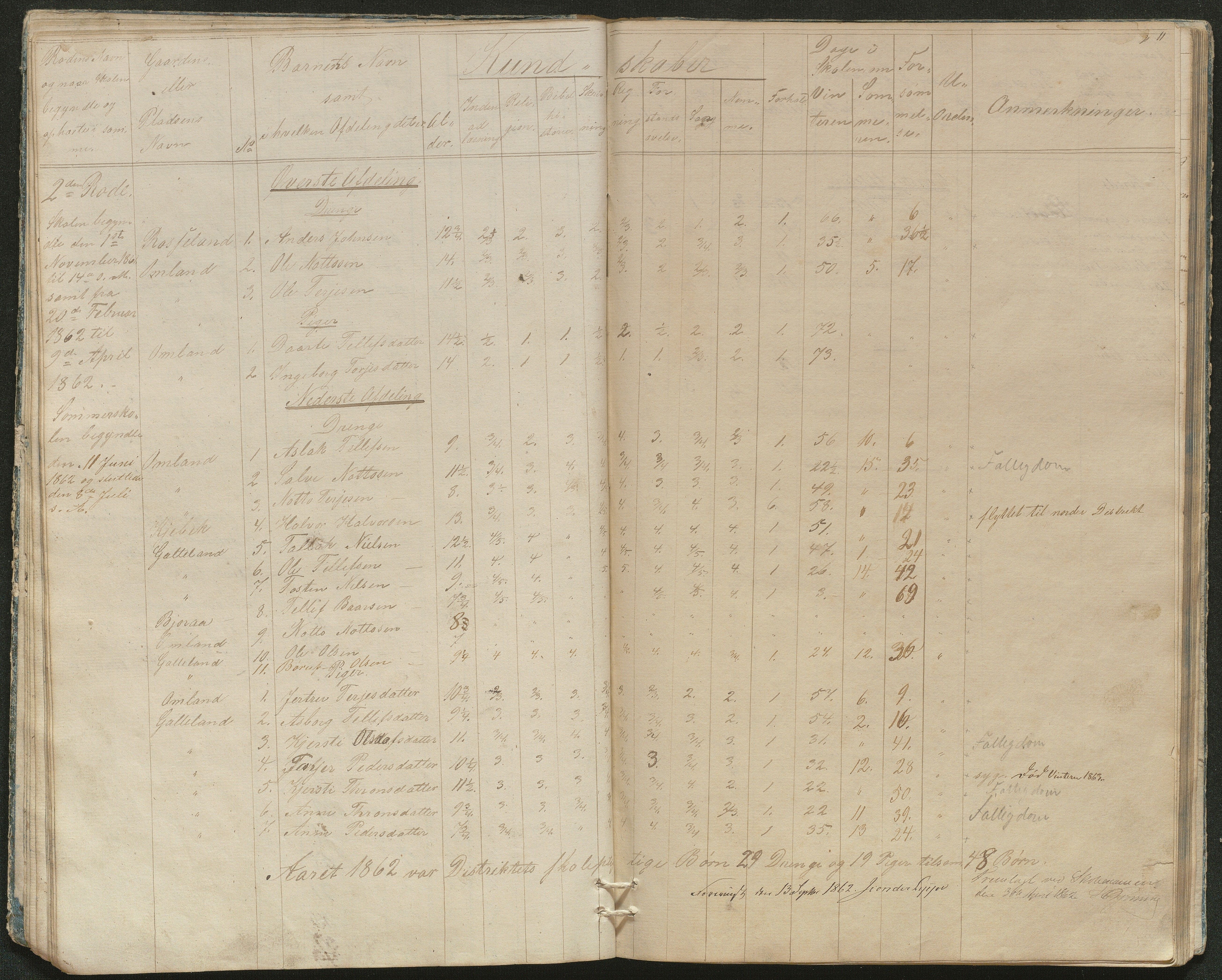 Evje kommune, Evje skolekrets, AAKS/KA0937-550a/F1/L0002: Skoleprotokoll, 1857-1863, s. 11