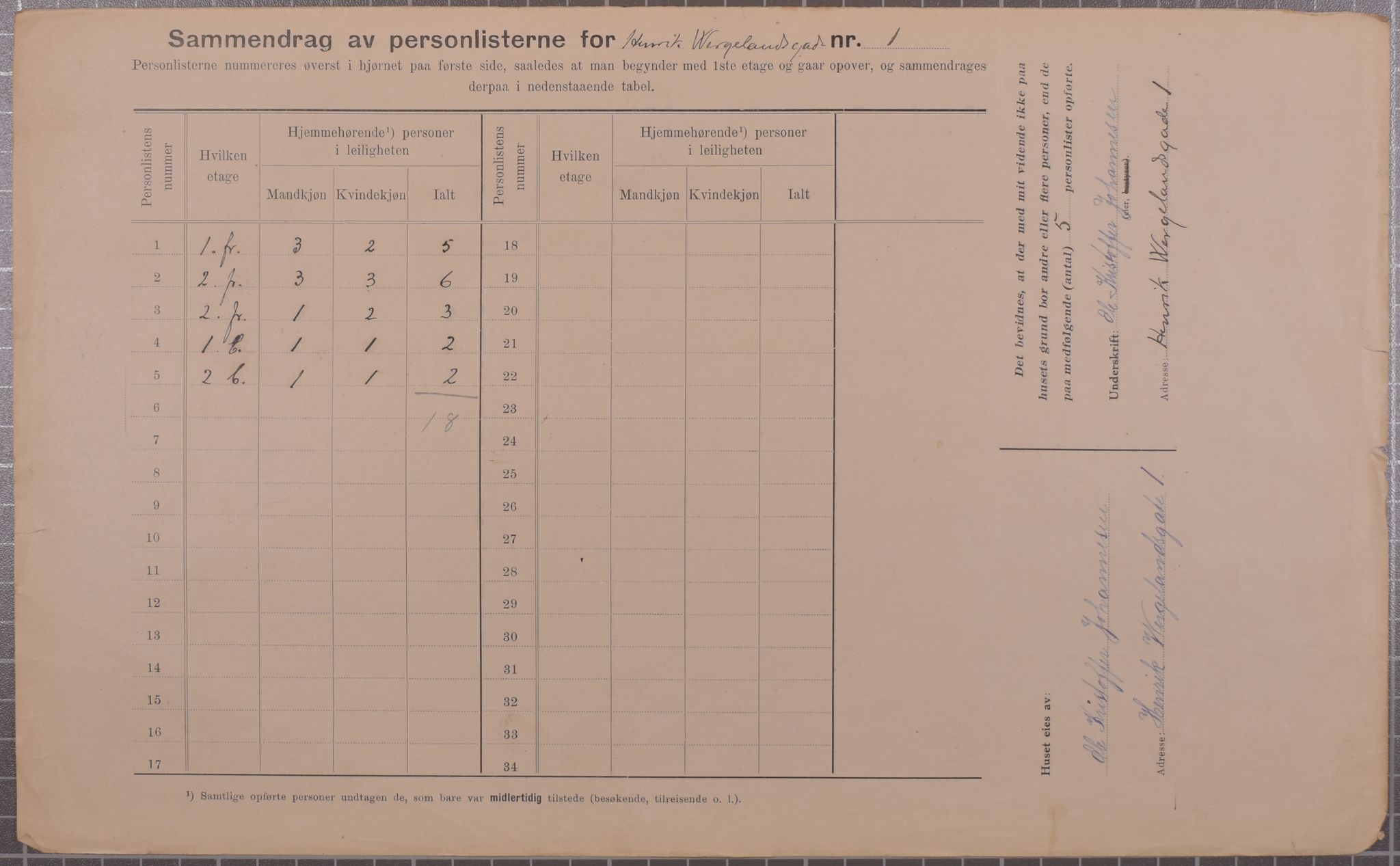 SAB, Kommunal folketelling 1912 for Bergen kjøpstad, 1912, s. 2243