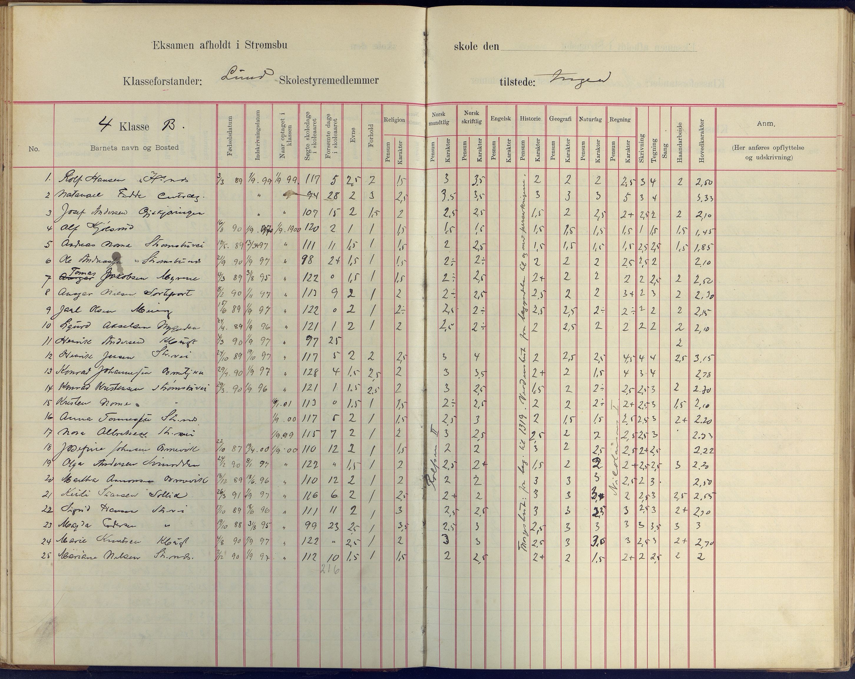 Arendal kommune, Katalog I, AAKS/KA0906-PK-I/07/L0409: Eksamensprotokoll, 1899-1903