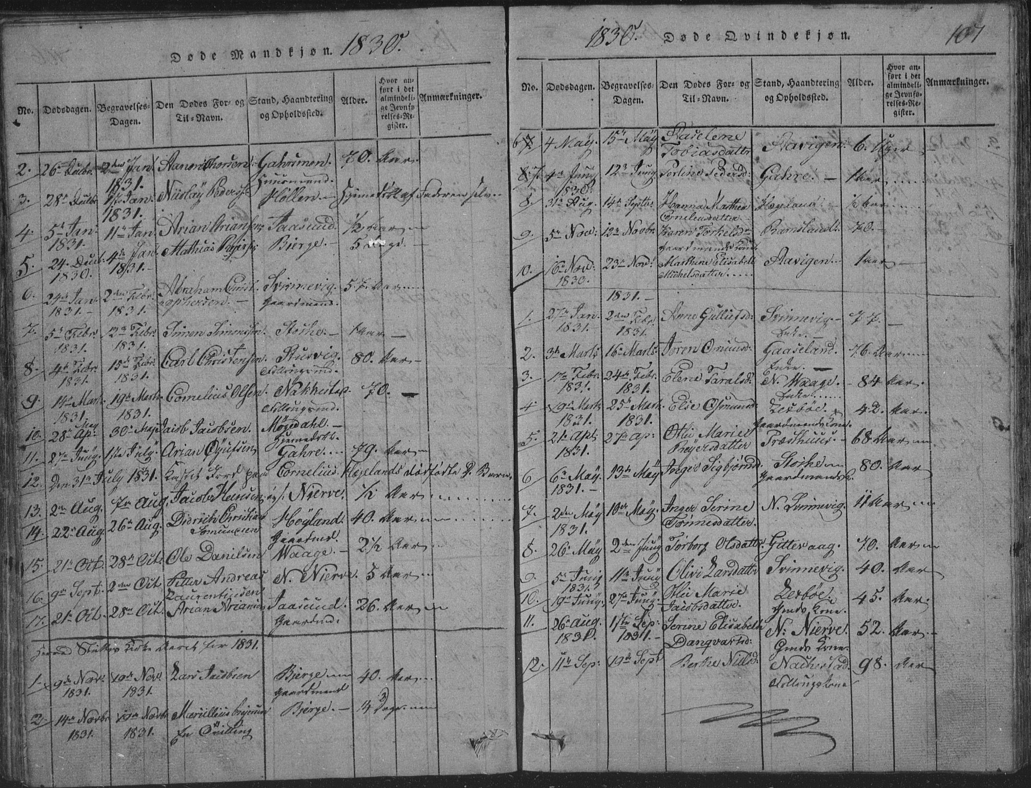 Sør-Audnedal sokneprestkontor, SAK/1111-0039/F/Fb/Fba/L0001: Klokkerbok nr. B 1, 1815-1850, s. 107