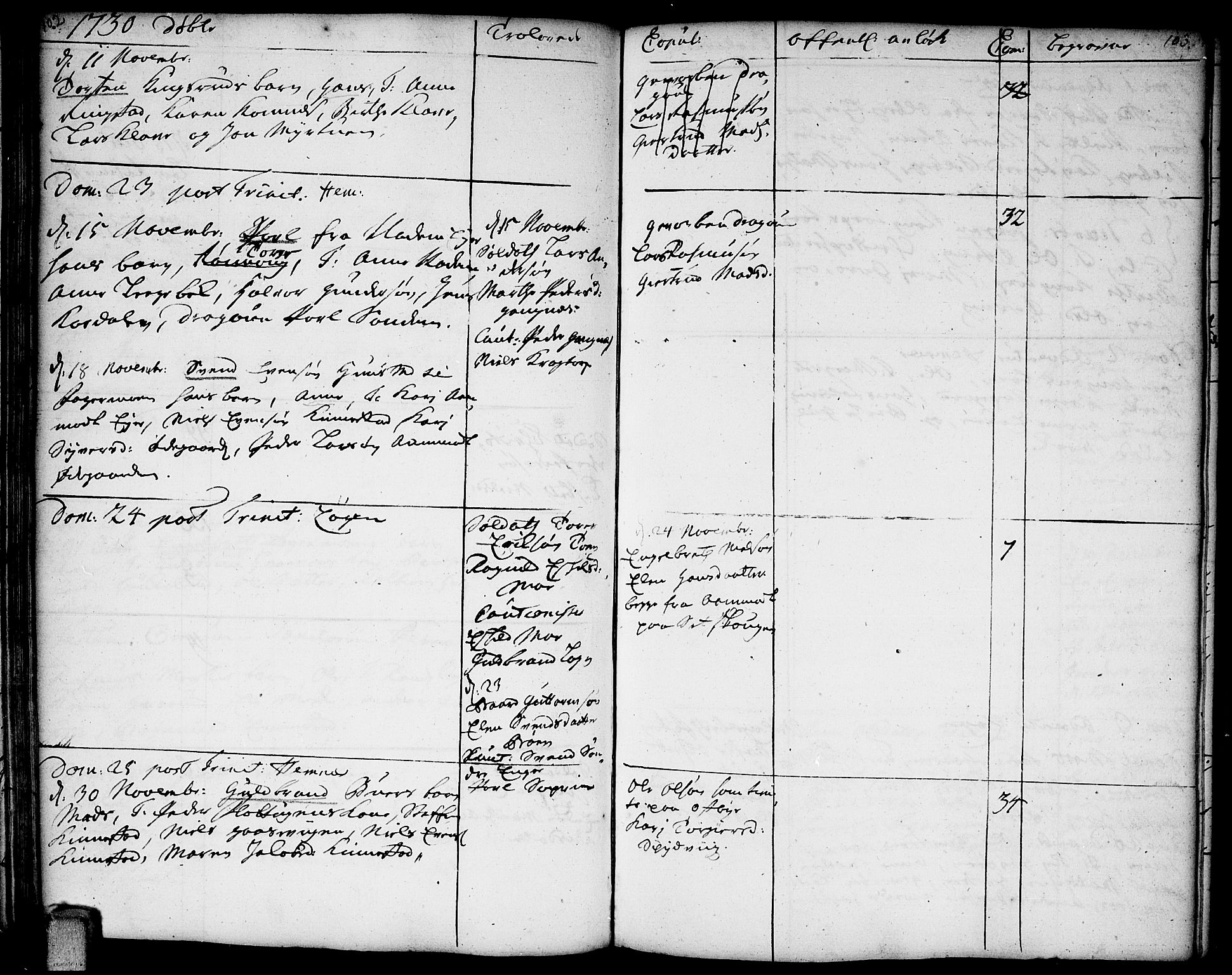 Høland prestekontor Kirkebøker, AV/SAO-A-10346a/F/Fa/L0002: Ministerialbok nr. I 2, 1728-1738, s. 102-103