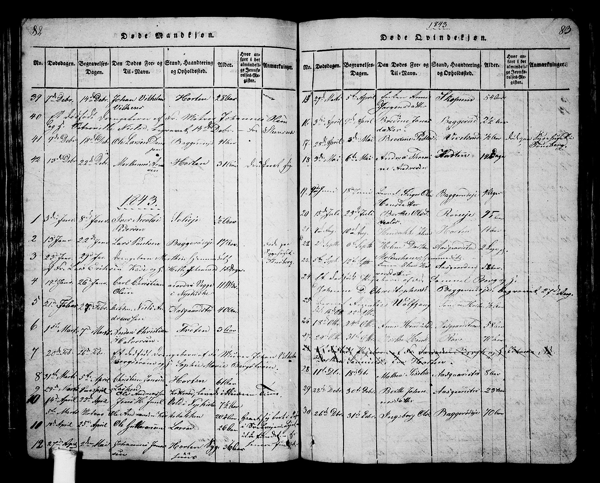 Borre kirkebøker, AV/SAKO-A-338/G/Ga/L0001: Klokkerbok nr. I 1, 1815-1851, s. 82-83