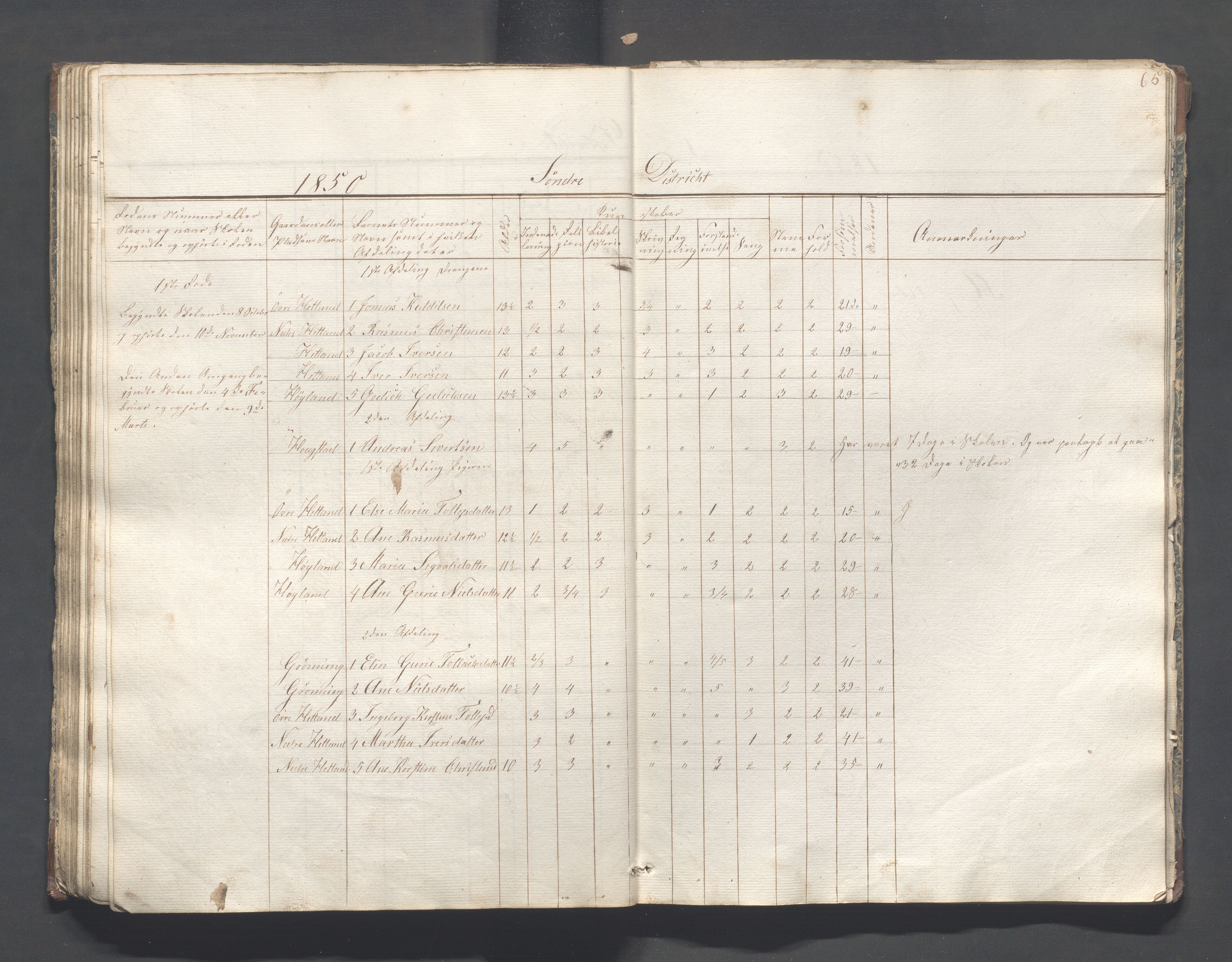 Helleland kommune - Skolekommisjonen/skolestyret, IKAR/K-100486/H/L0001: Skoleprotokoll - Søndre distrikt, 1830-1858, s. 65