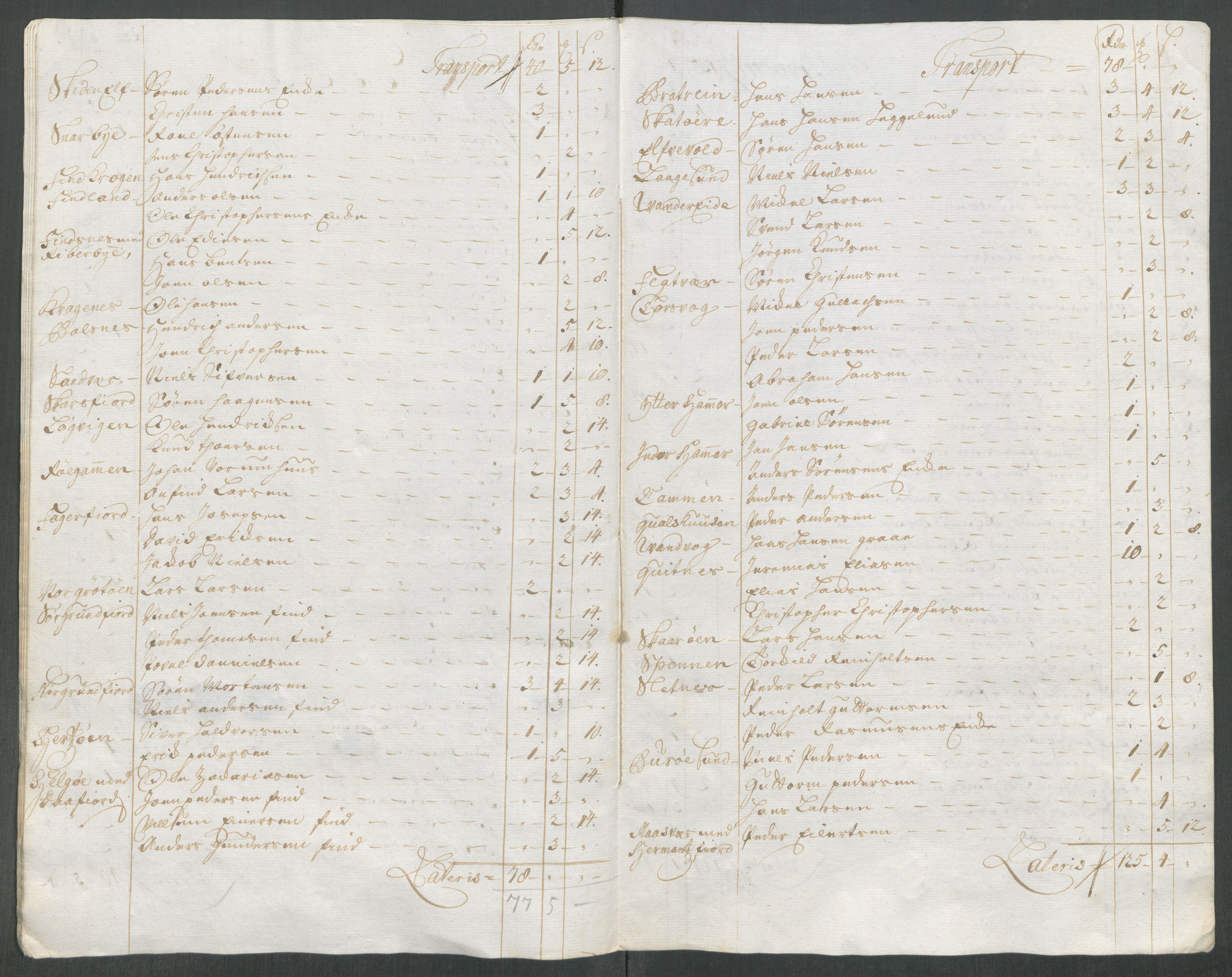 Rentekammeret inntil 1814, Reviderte regnskaper, Fogderegnskap, AV/RA-EA-4092/R68/L4763: Fogderegnskap Senja og Troms, 1717, s. 147