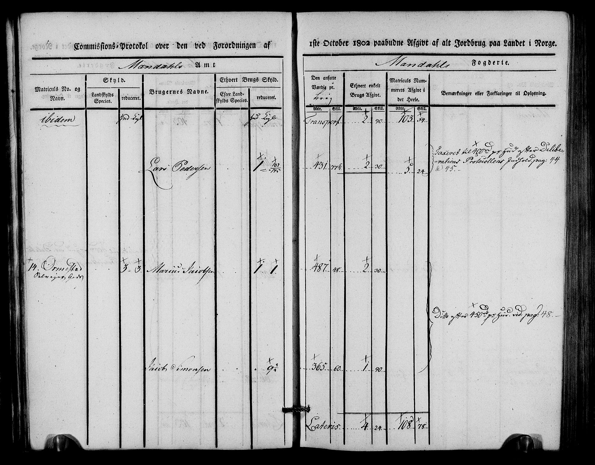 Rentekammeret inntil 1814, Realistisk ordnet avdeling, AV/RA-EA-4070/N/Ne/Nea/L0088: Mandal fogderi. Kommisjonsprotokoll "Nr. 2", for Søgne, Greipstad, Hægeland, Øvrebø, Oddernes, Tveit og Vennesla sogn, 1803, s. 26