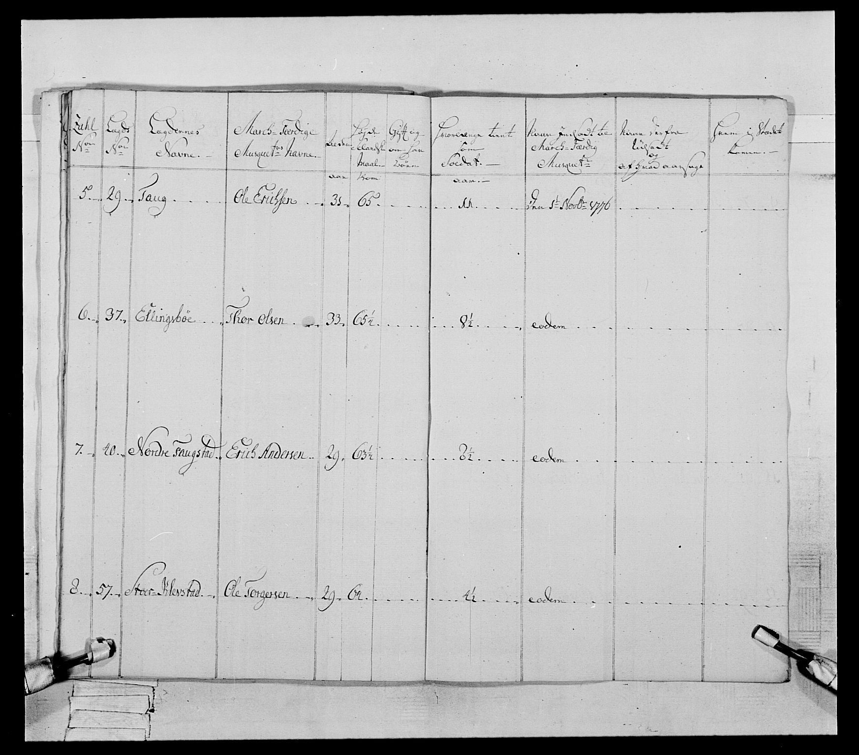 Generalitets- og kommissariatskollegiet, Det kongelige norske kommissariatskollegium, AV/RA-EA-5420/E/Eh/L0059: 1. Opplandske nasjonale infanteriregiment, 1775-1783, s. 260