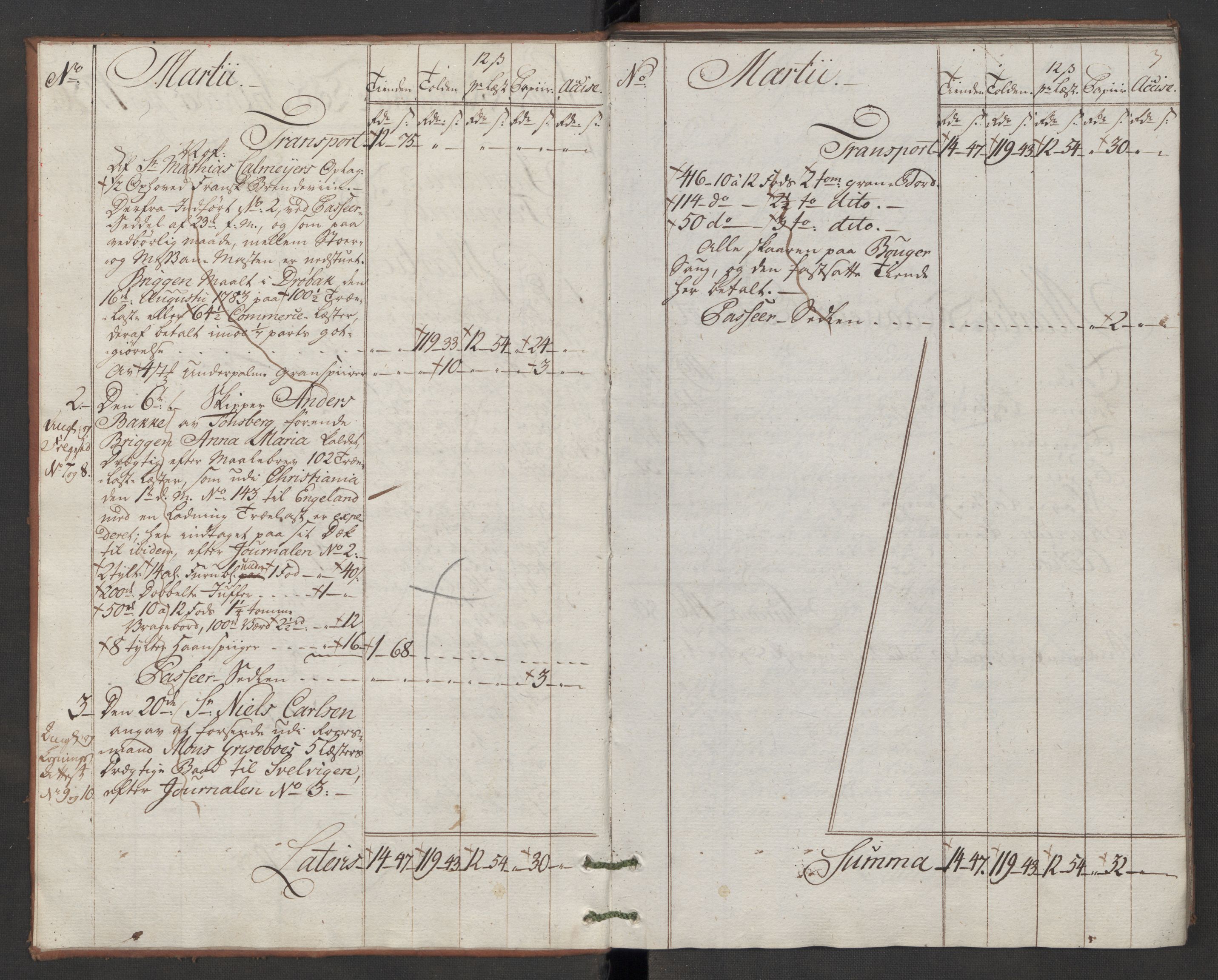 Generaltollkammeret, tollregnskaper, AV/RA-EA-5490/R07/L0046/0002: Tollregnskaper Sand / Utgående hovedtollbok, 1786, s. 2b-3a
