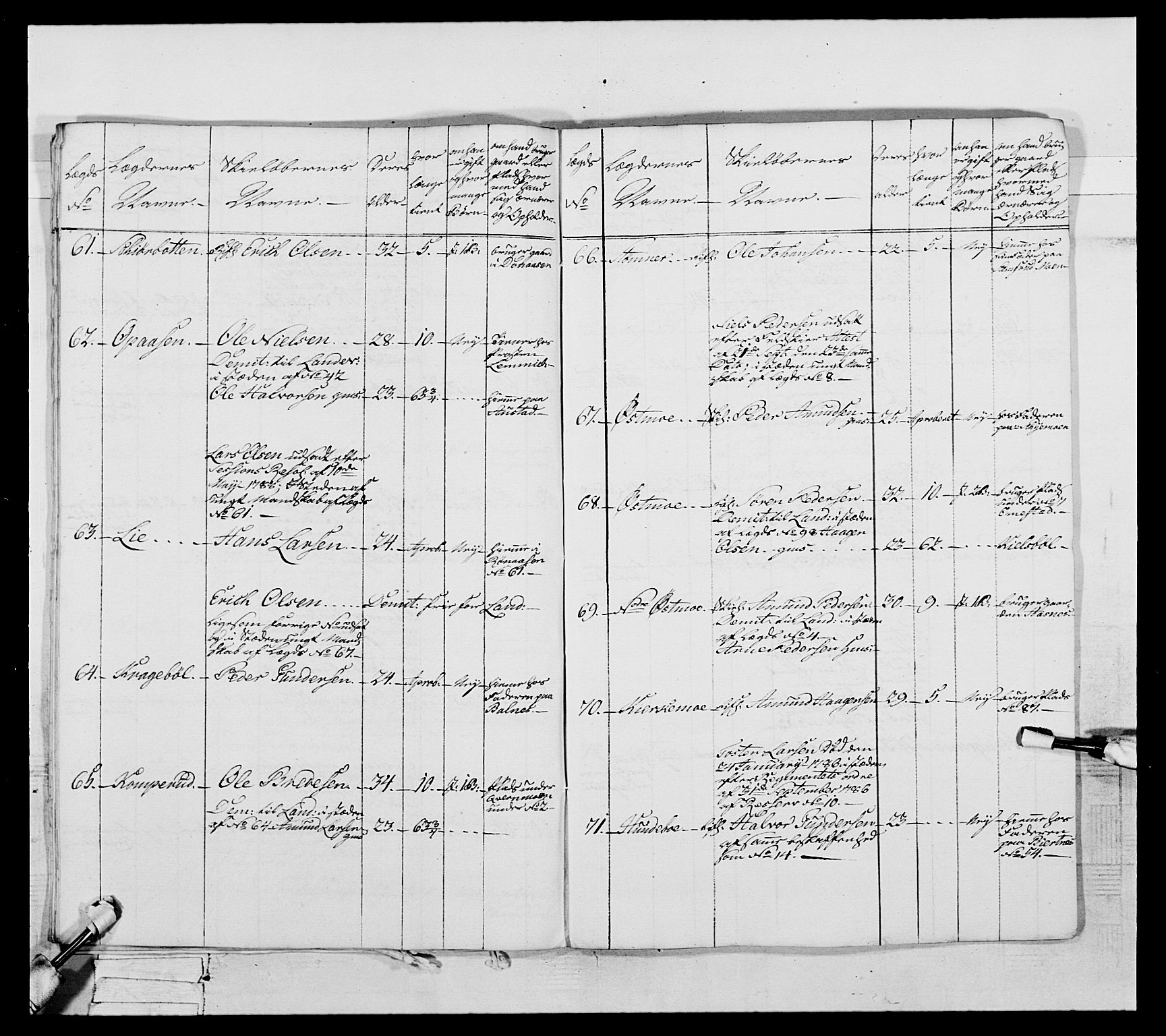 Generalitets- og kommissariatskollegiet, Det kongelige norske kommissariatskollegium, AV/RA-EA-5420/E/Eh/L0061: 1. Opplandske nasjonale infanteriregiment, 1789, s. 561