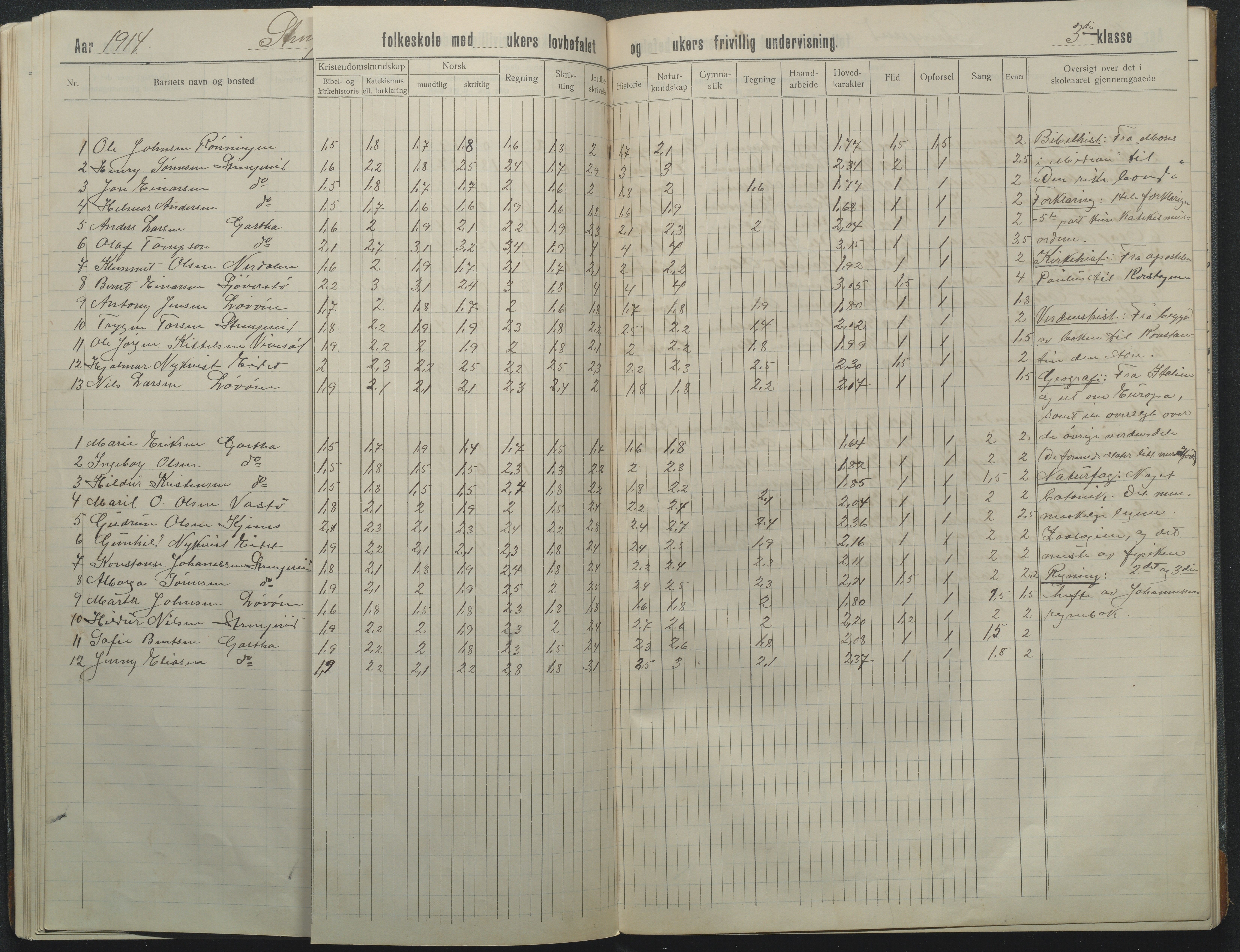 Flosta kommune, Strengereid Krets, AAKS/KA0916-550h/F01/L0003: Skoleprotokoll Strengereid skole, 1910-1917