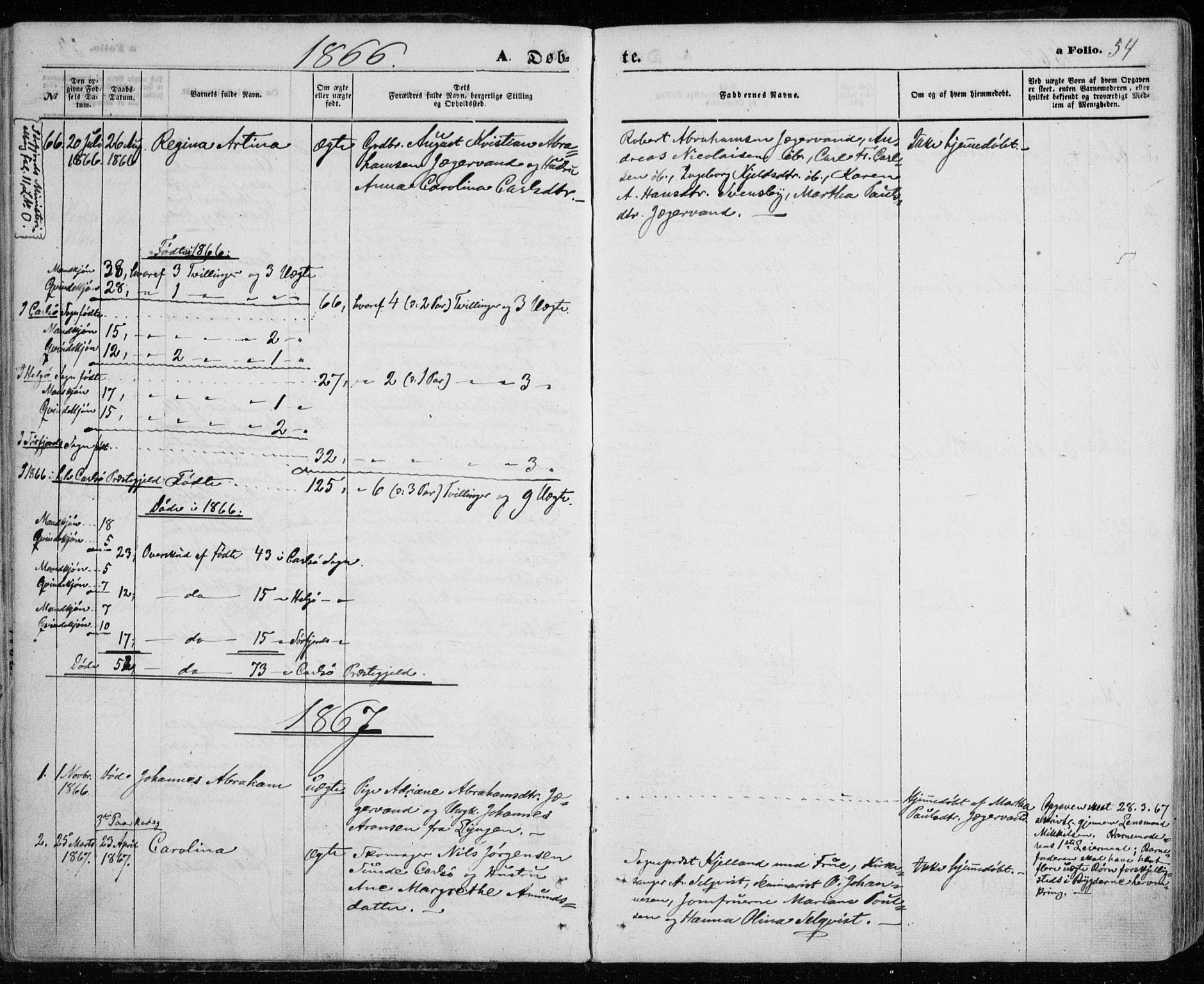 Karlsøy sokneprestembete, AV/SATØ-S-1299/H/Ha/Haa/L0004kirke: Ministerialbok nr. 4, 1861-1871, s. 54
