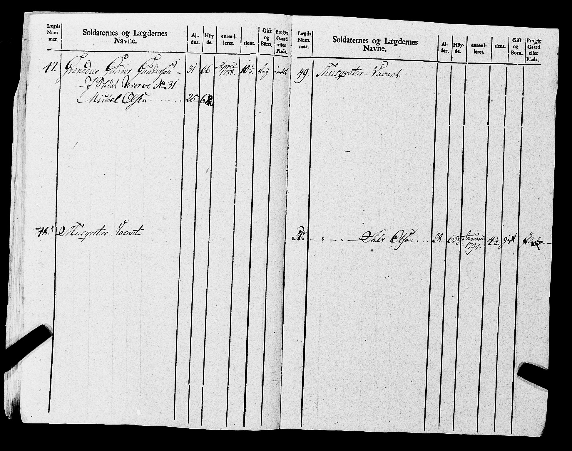 Fylkesmannen i Rogaland, AV/SAST-A-101928/99/3/325/325CA, 1655-1832, s. 8520