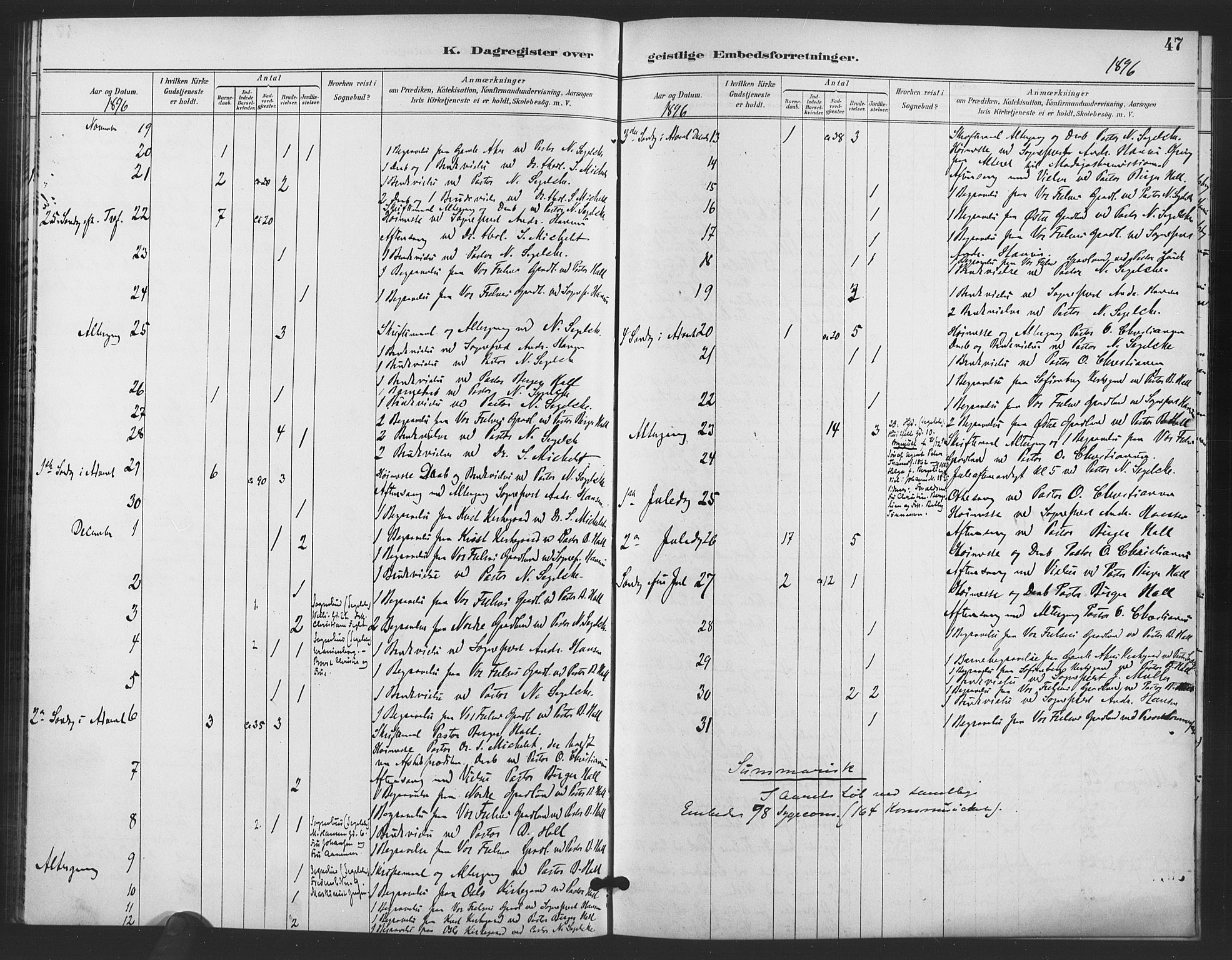 Trefoldighet prestekontor Kirkebøker, AV/SAO-A-10882/I/Ia/L0005: Dagsregister nr. 5, 1890-1905, s. 47