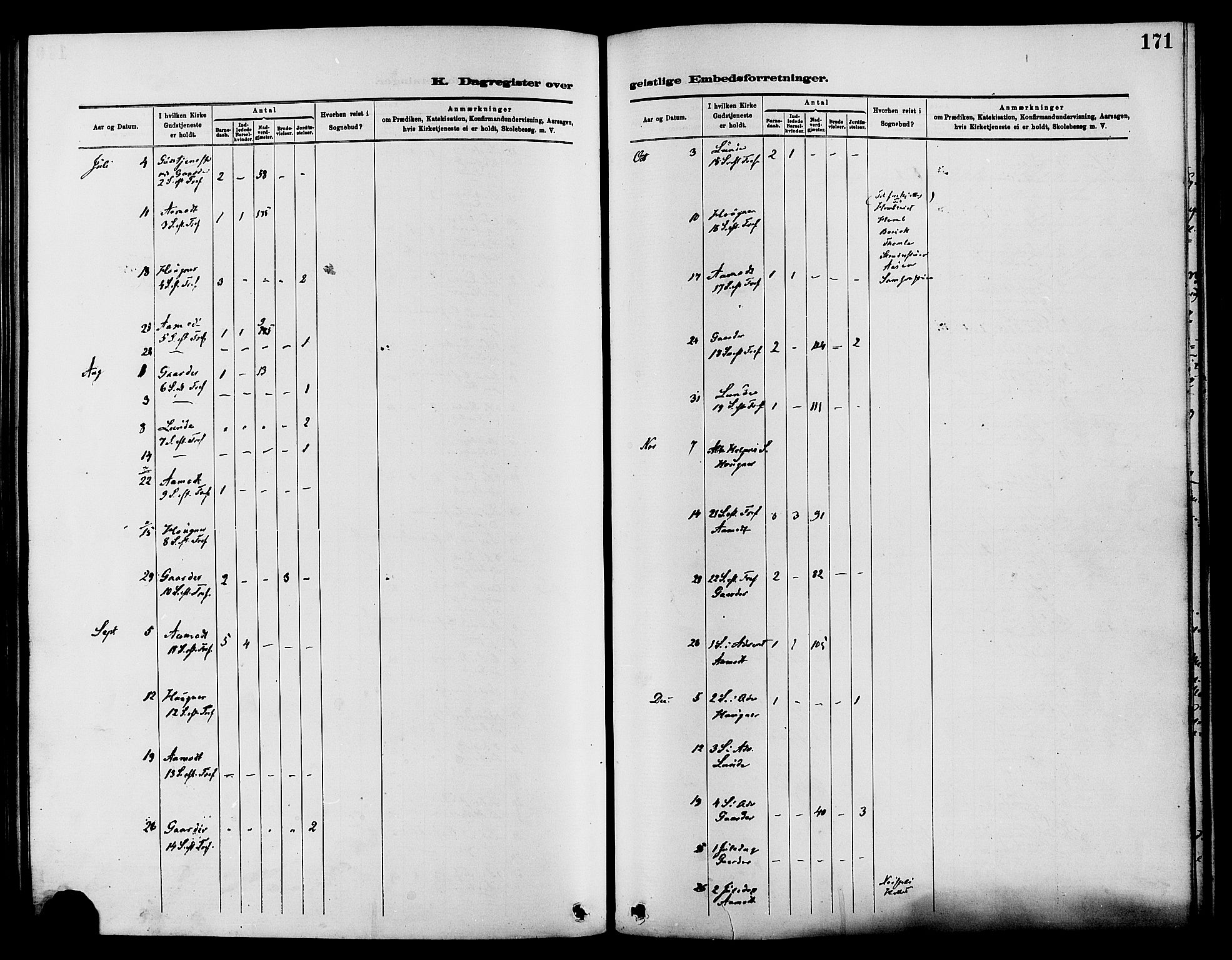 Nordre Land prestekontor, SAH/PREST-124/H/Ha/Haa/L0003: Ministerialbok nr. 3, 1882-1896, s. 171
