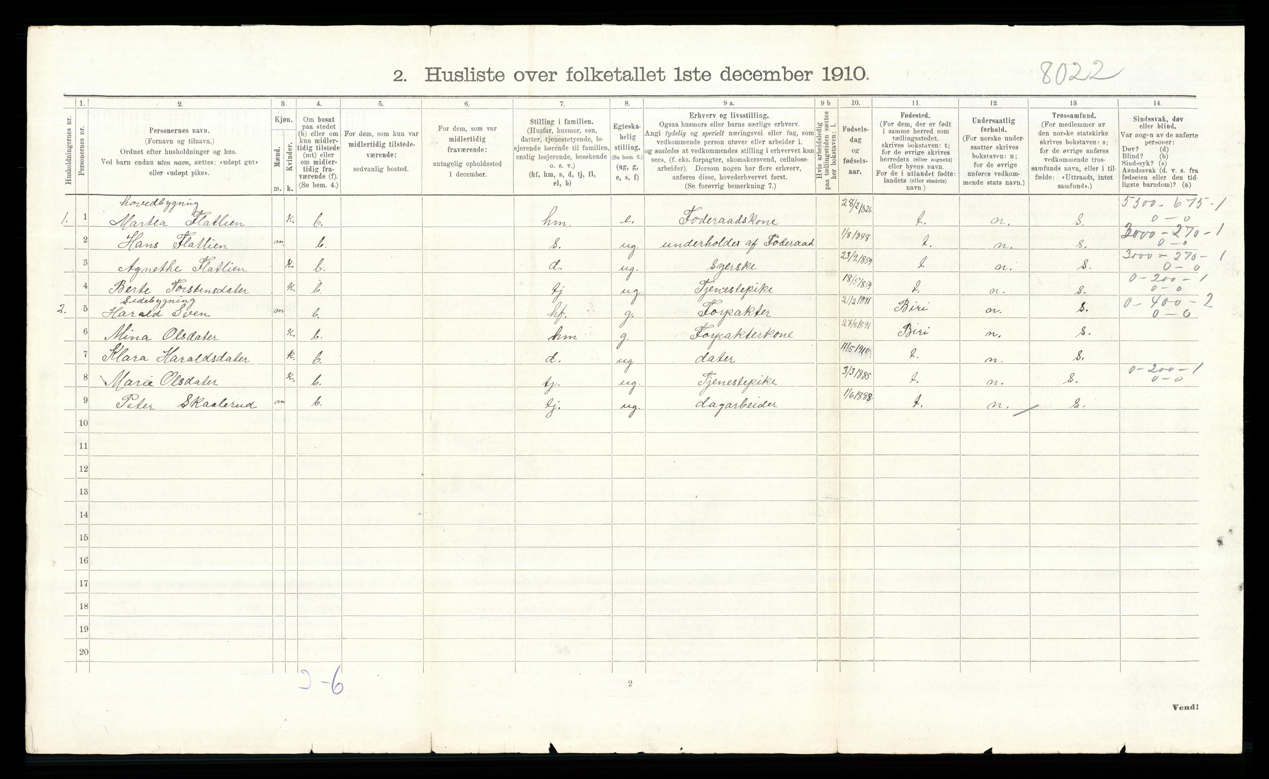 RA, Folketelling 1910 for 0536 Søndre Land herred, 1910, s. 1487