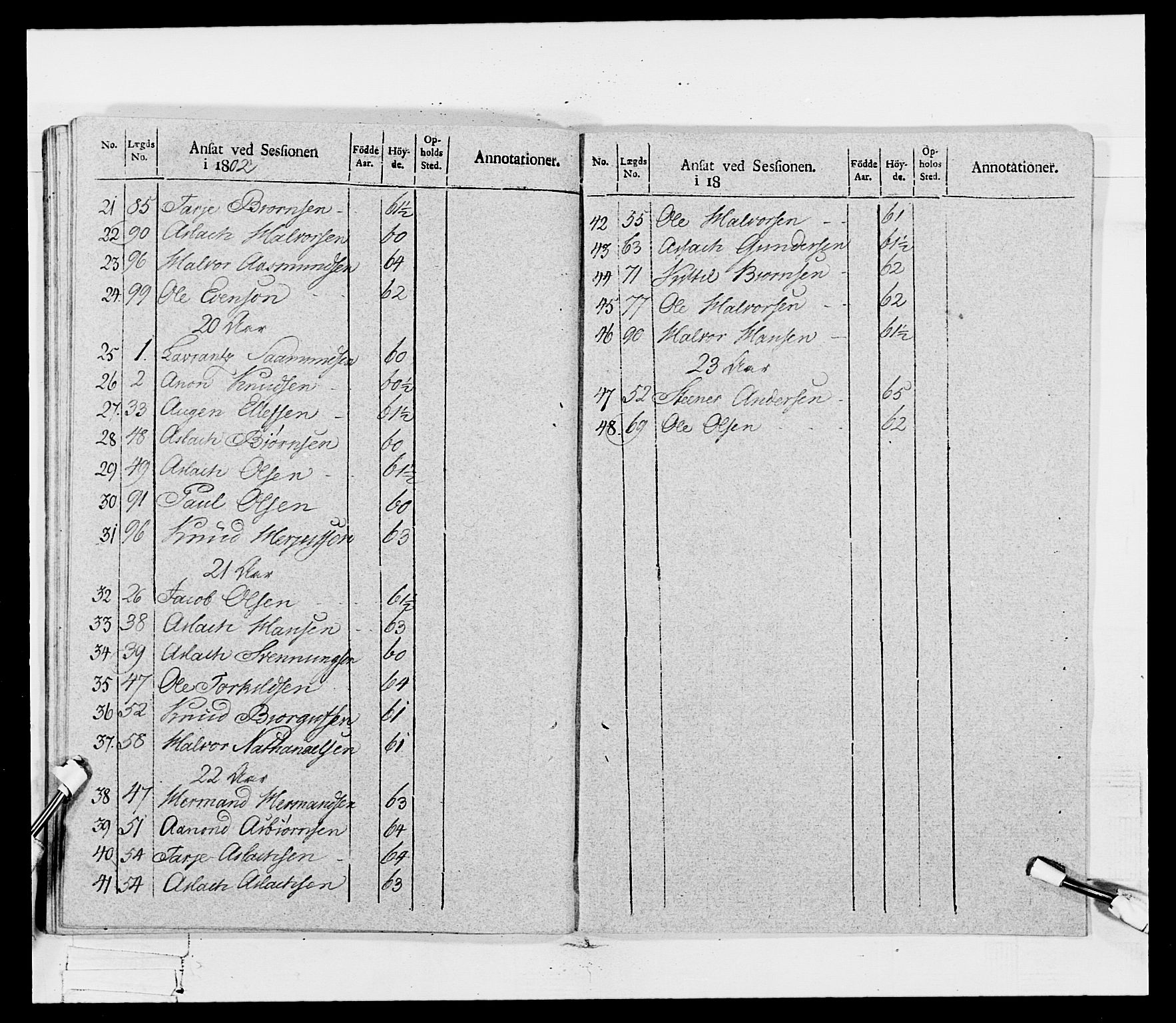 Generalitets- og kommissariatskollegiet, Det kongelige norske kommissariatskollegium, RA/EA-5420/E/Eh/L0115: Telemarkske nasjonale infanteriregiment, 1802-1805, s. 145