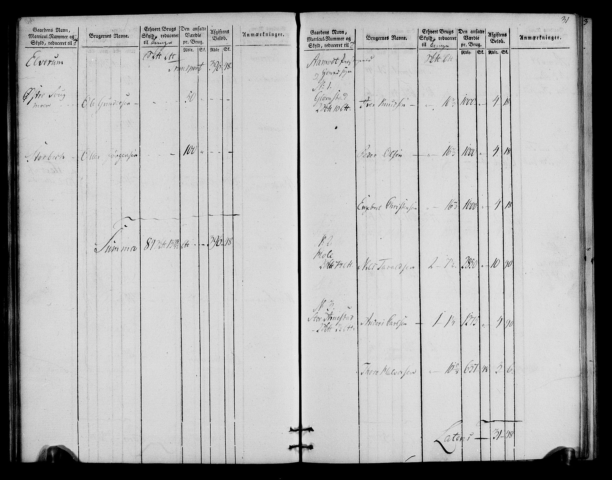 Rentekammeret inntil 1814, Realistisk ordnet avdeling, RA/EA-4070/N/Ne/Nea/L0030: Østerdal fogderi. Oppebørselsregister, 1803-1804, s. 32