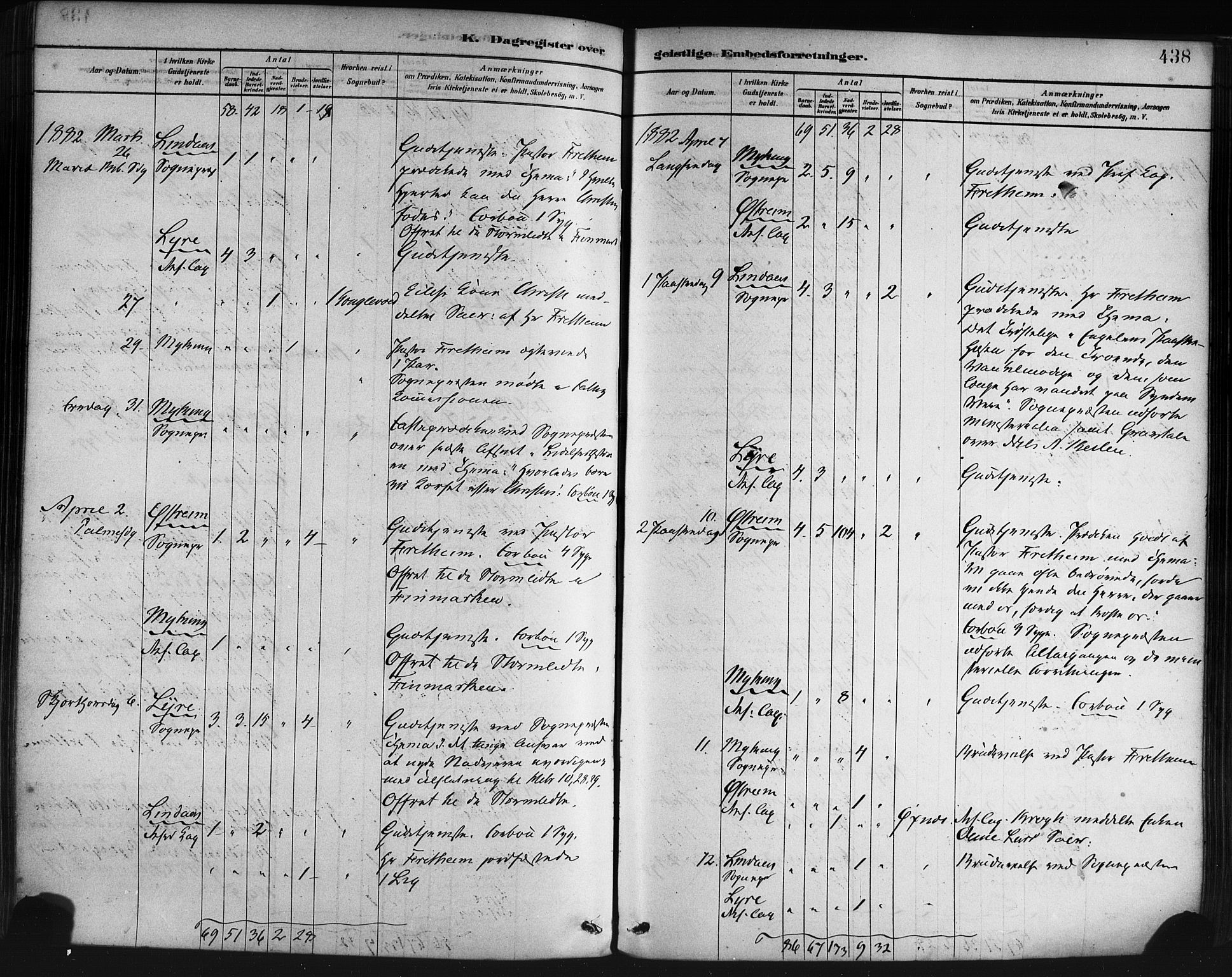 Lindås Sokneprestembete, AV/SAB-A-76701/H/Haa/Haaa/L0019: Ministerialbok nr. A 19, 1878-1912, s. 438
