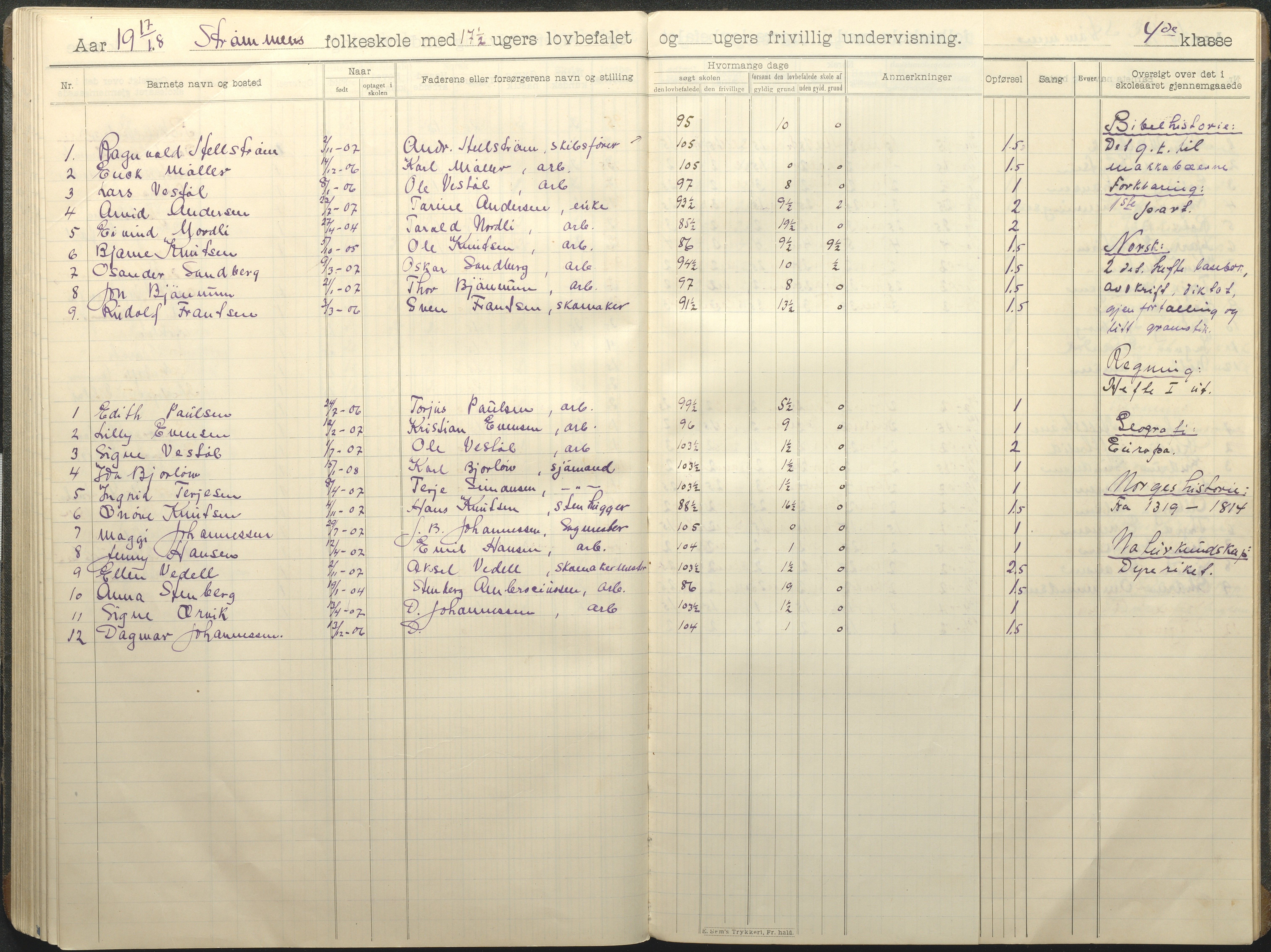 Øyestad kommune frem til 1979, AAKS/KA0920-PK/06/06G/L0011: Skoleprotokoll, 1910-1918