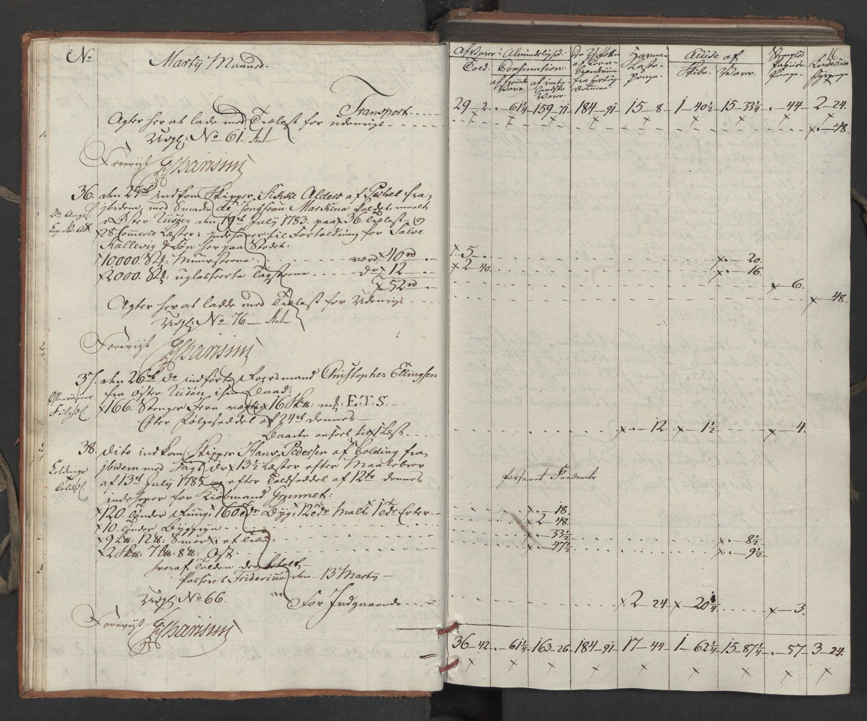 Generaltollkammeret, tollregnskaper, AV/RA-EA-5490/R15/L0121/0001: Tollregnskaper Arendal / Inngående tollbok, 1794, s. 15b-16a