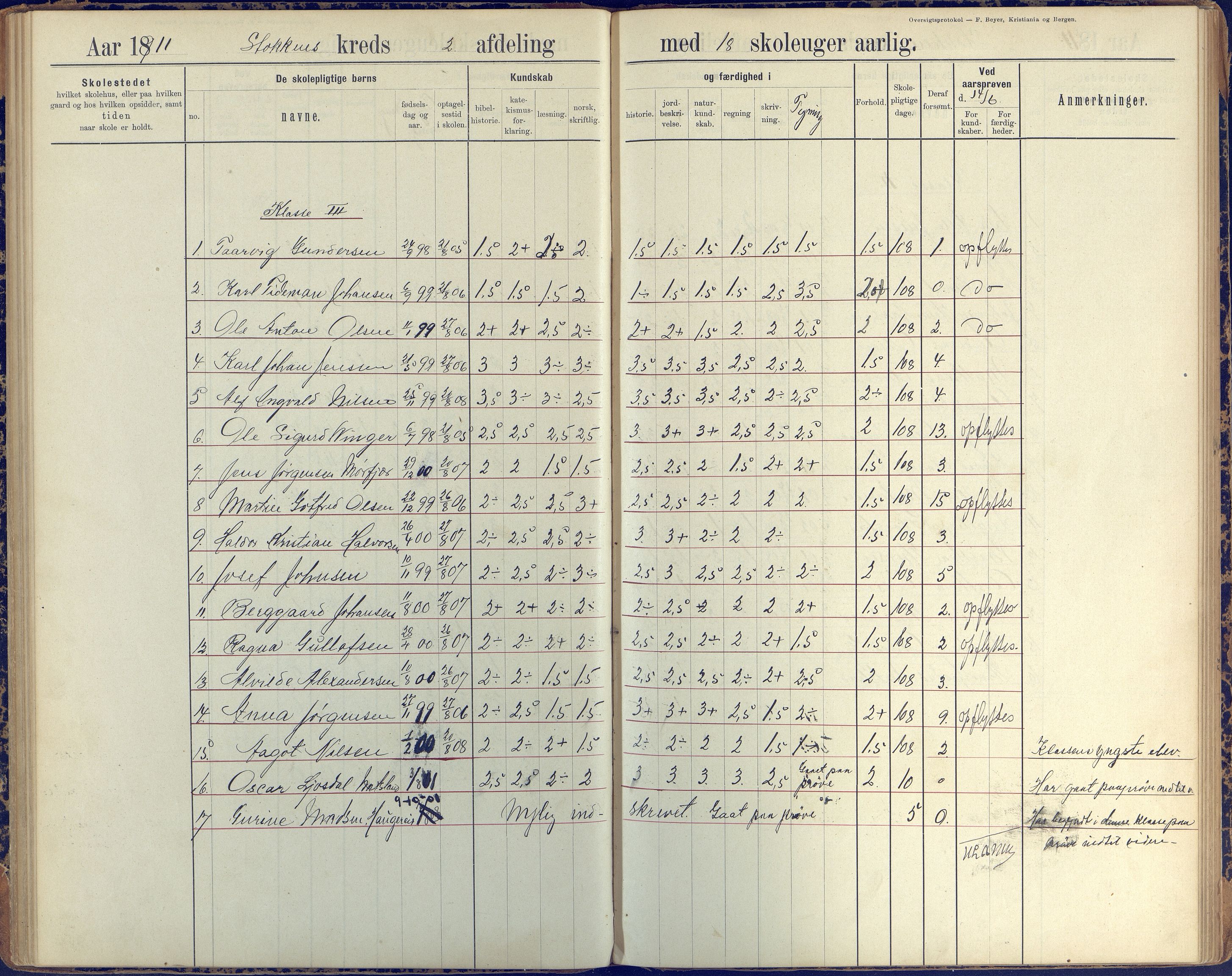 Stokken kommune, AAKS/KA0917-PK/04/04c/L0008: Skoleprotokoll  nederste avd., 1891-1937