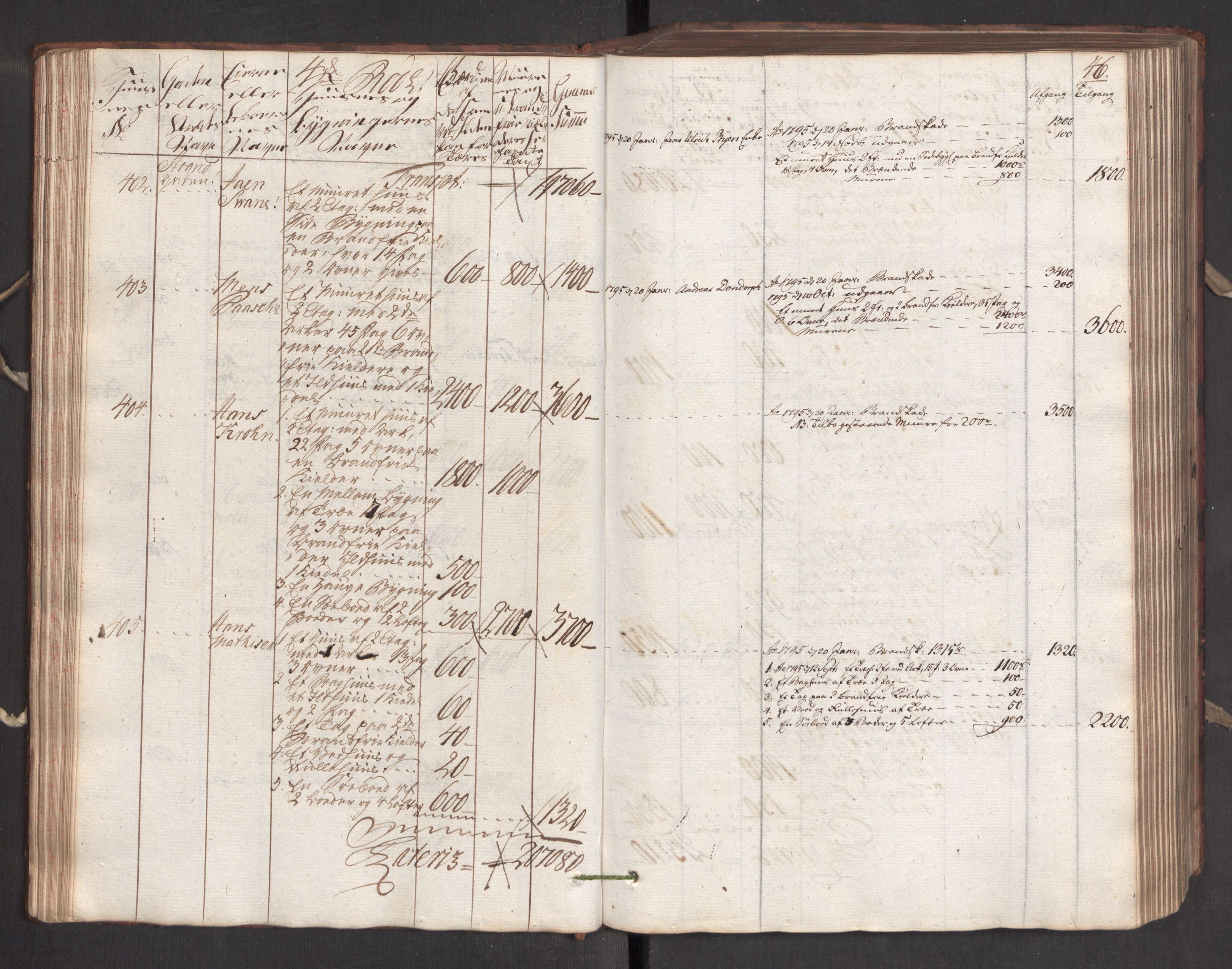 Kommersekollegiet, Brannforsikringskontoret 1767-1814, AV/RA-EA-5458/F/Fa/L0005/0001: Bergen / Branntakstprotokoll, 1787, s. 45b-46a