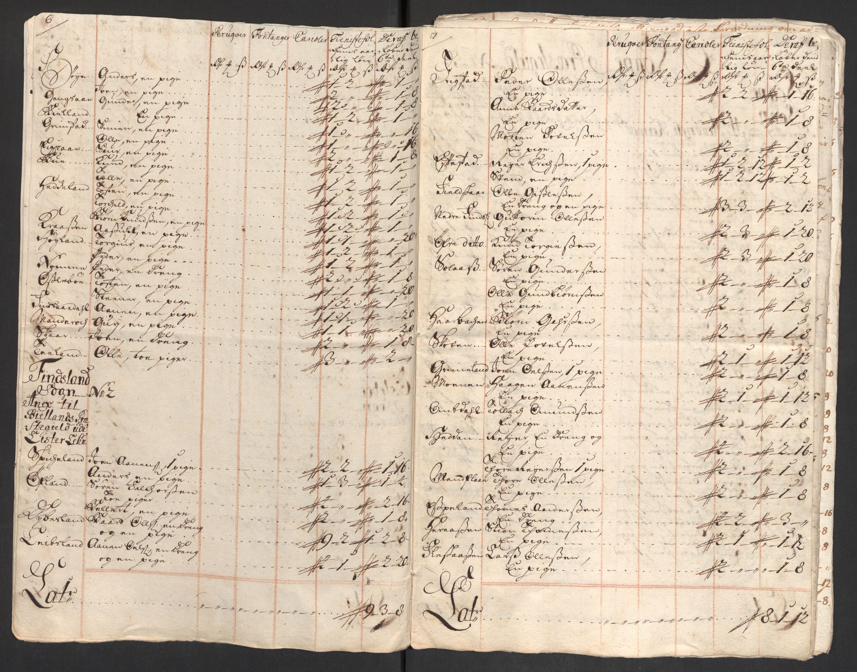 Rentekammeret inntil 1814, Reviderte regnskaper, Fogderegnskap, RA/EA-4092/R43/L2554: Fogderegnskap Lista og Mandal, 1711, s. 537