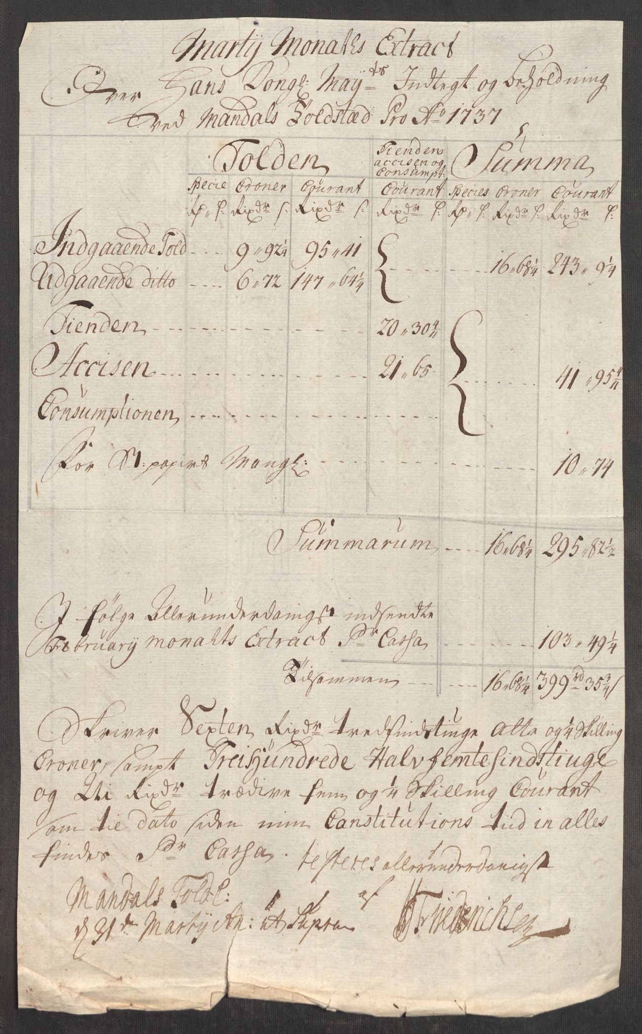Rentekammeret inntil 1814, Realistisk ordnet avdeling, RA/EA-4070/Oe/L0001: [Ø1]: Priskuranter, 1712-1739, s. 641