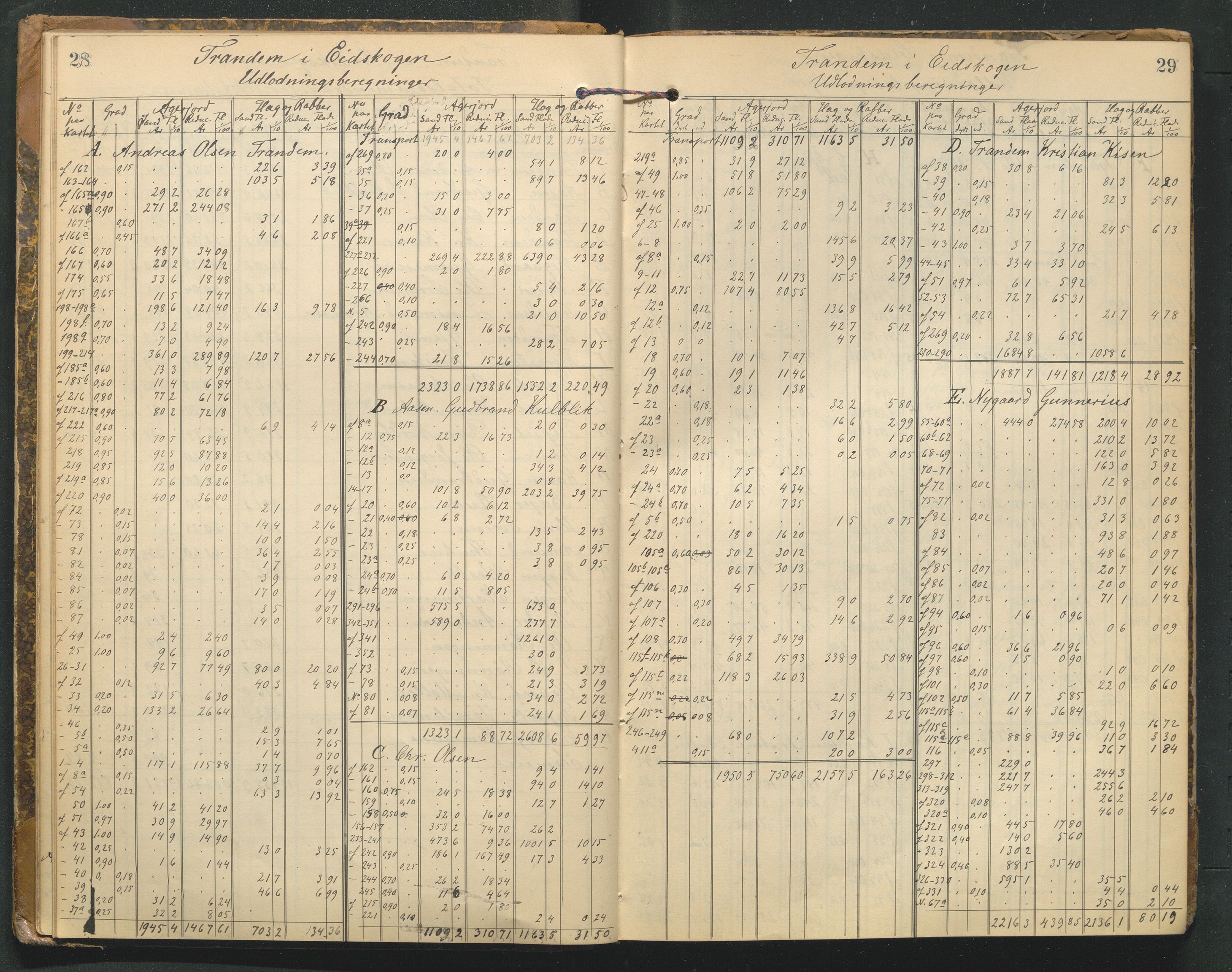 Hedmark og Østerdal jordskifterett, AV/SAH-JORDSKIFTEH-002/G/Ga/L0003/0001: Rettsbøker / Rettsbok - K, 1901-1913, s. 28-29