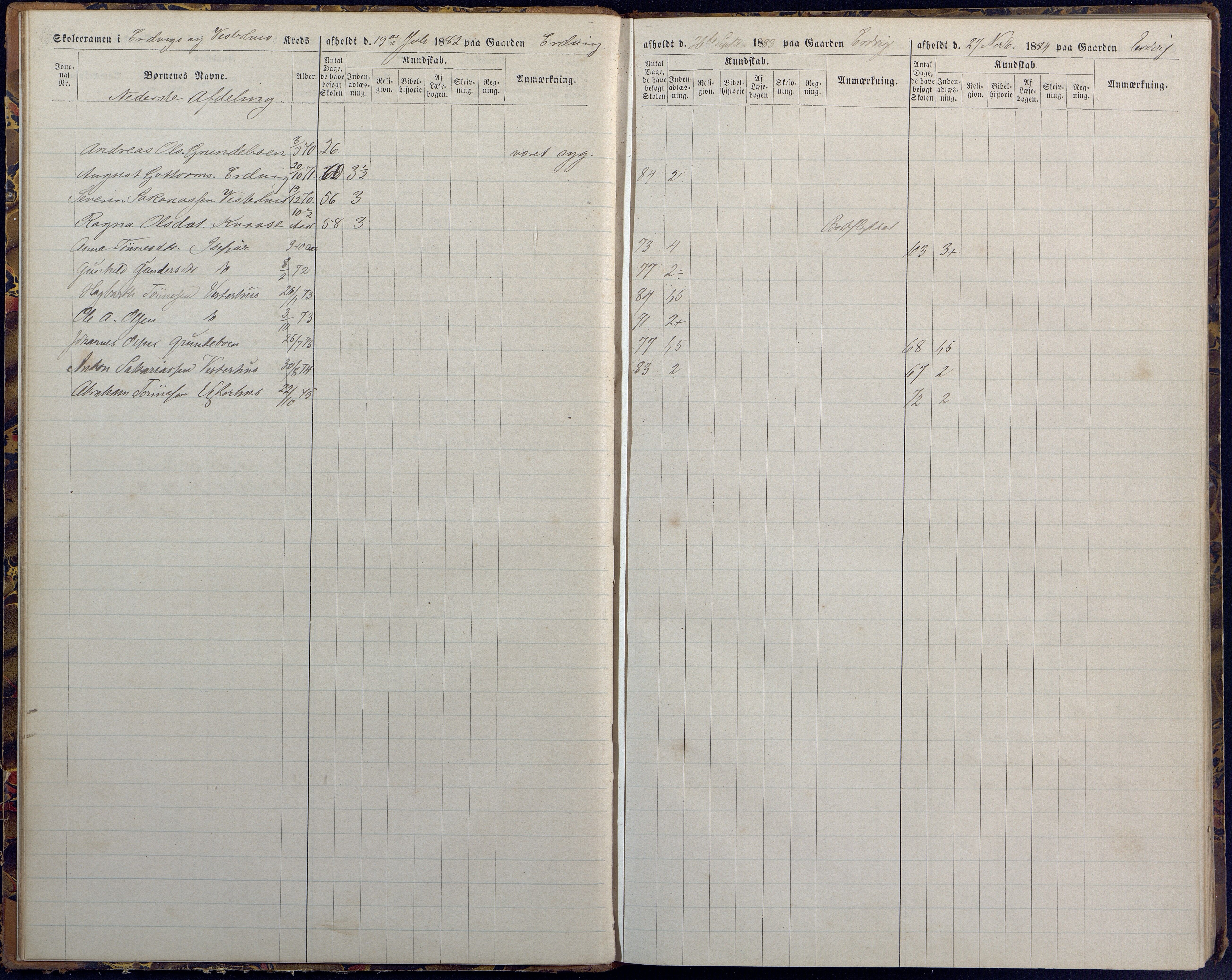 Høvåg kommune, AAKS/KA0927-PK/1/05/L0394: Eksamensprotokoll/alle skoledistrikt, 1882-1889