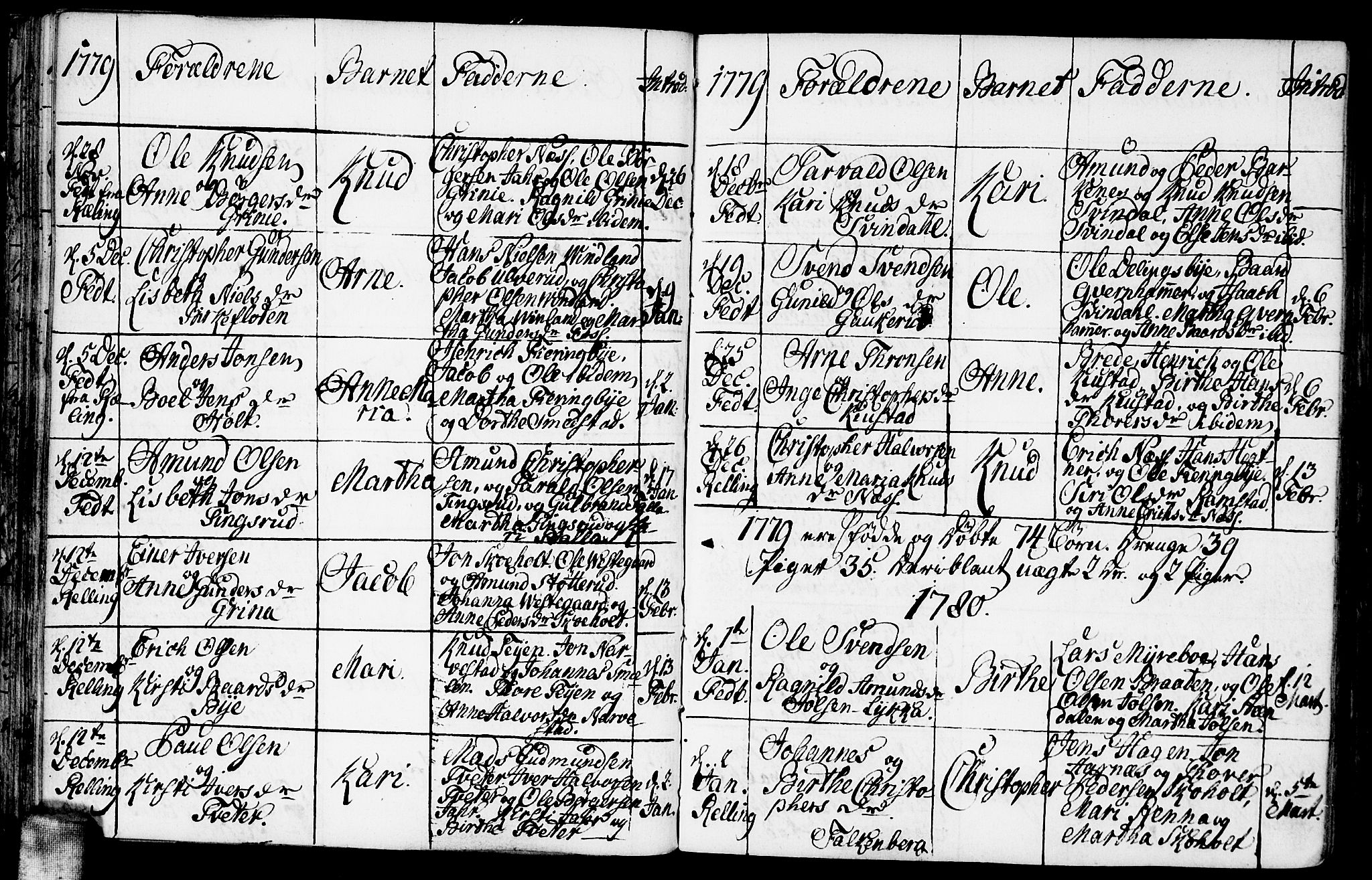 Fet prestekontor Kirkebøker, AV/SAO-A-10370a/F/Fa/L0005: Ministerialbok nr. I 5, 1772-1796