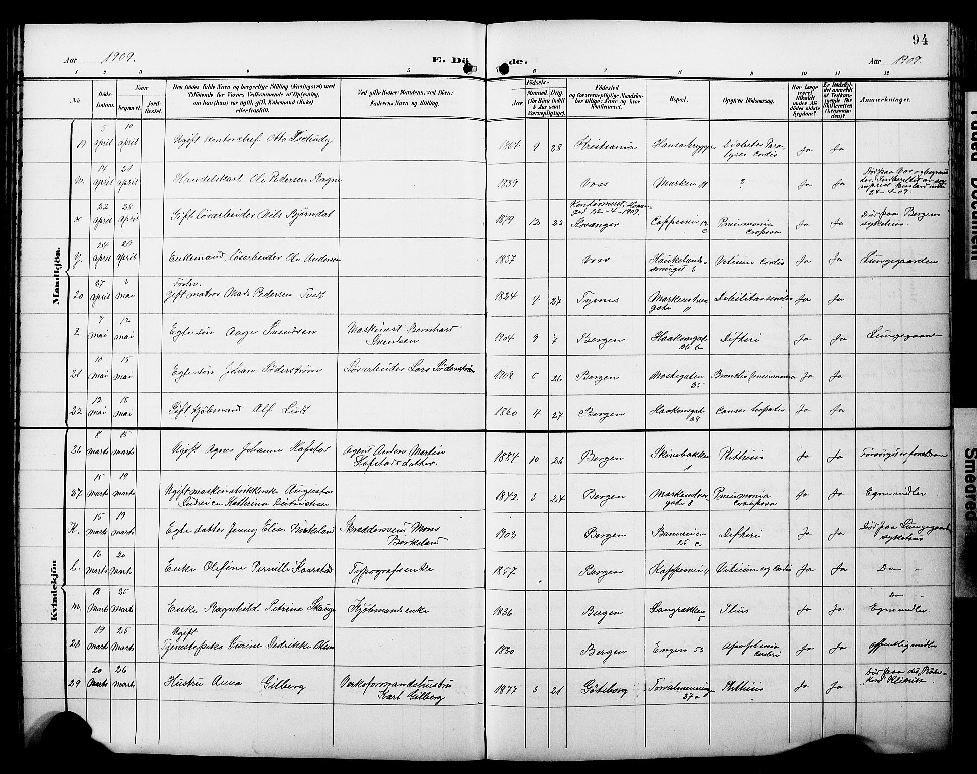 Domkirken sokneprestembete, AV/SAB-A-74801/H/Hab/L0042: Klokkerbok nr. E 6, 1900-1929, s. 94