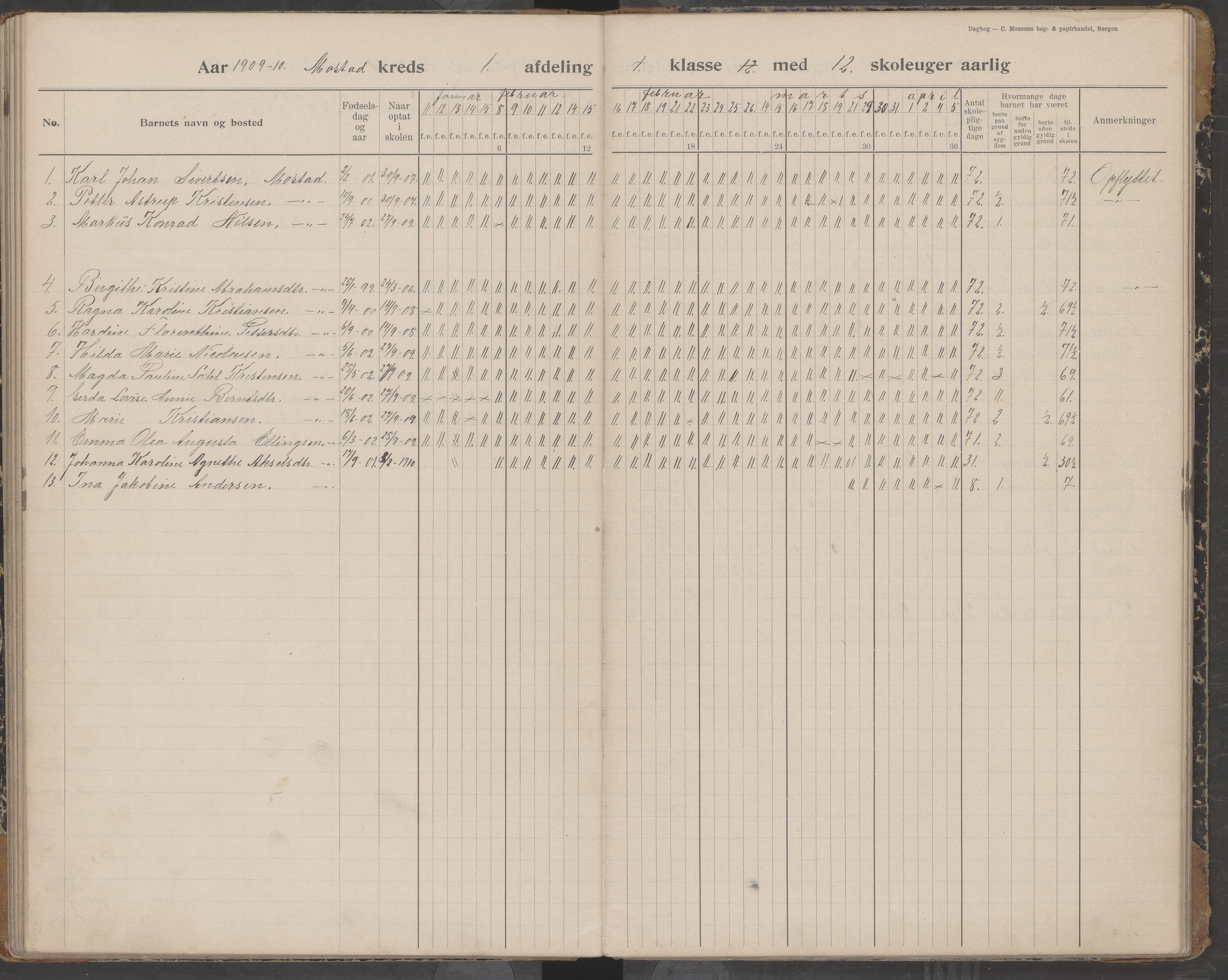 Værøy kommune. Sørland, Mostad og Røst skolekrets, AIN/K-18570.510.01/442/L0001: Karakterprotokoll, 1901-1920