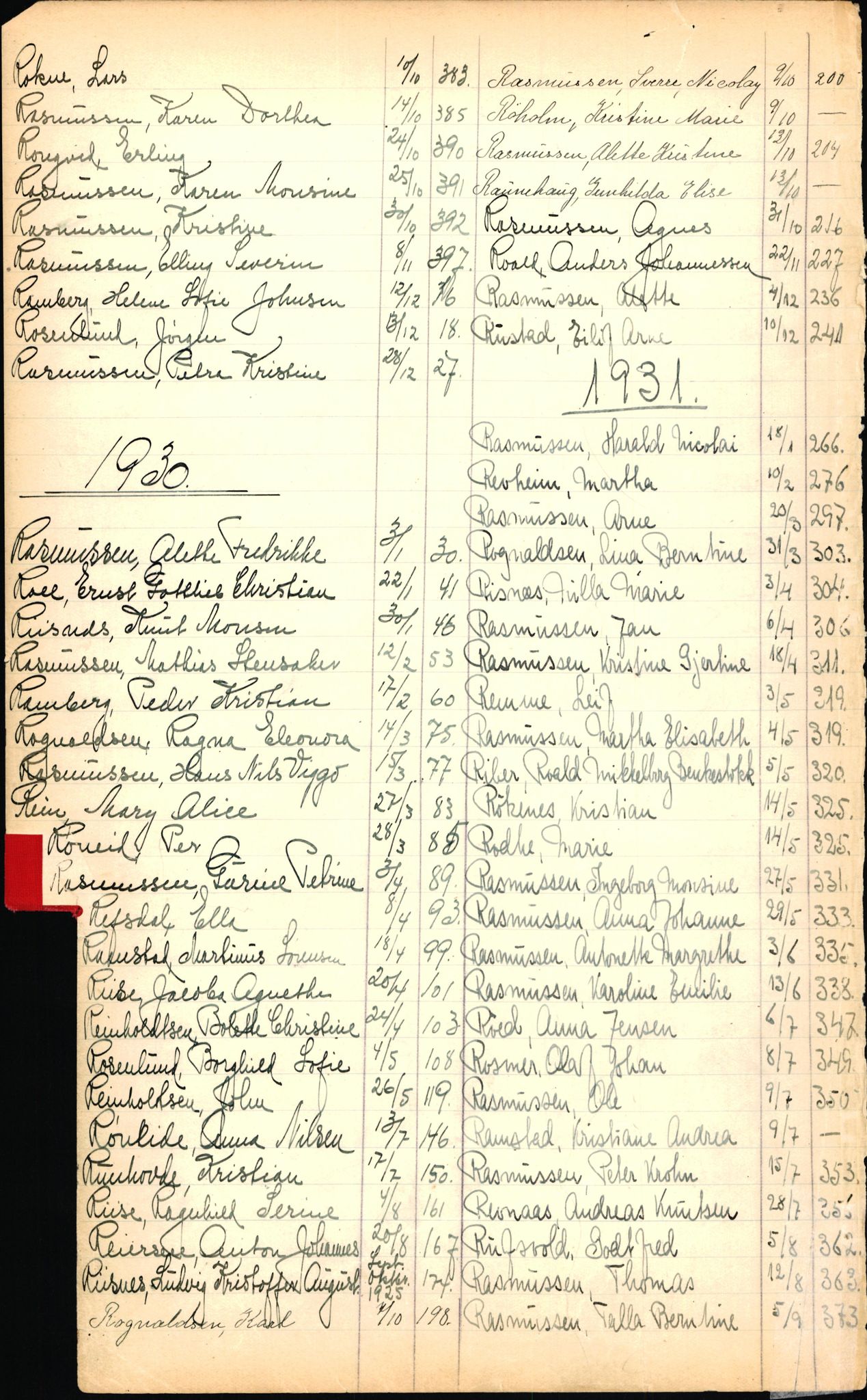 Byfogd og Byskriver i Bergen, SAB/A-3401/06/06Nb/L0003: Register til dødsfalljournaler, 1928-1941, s. 200
