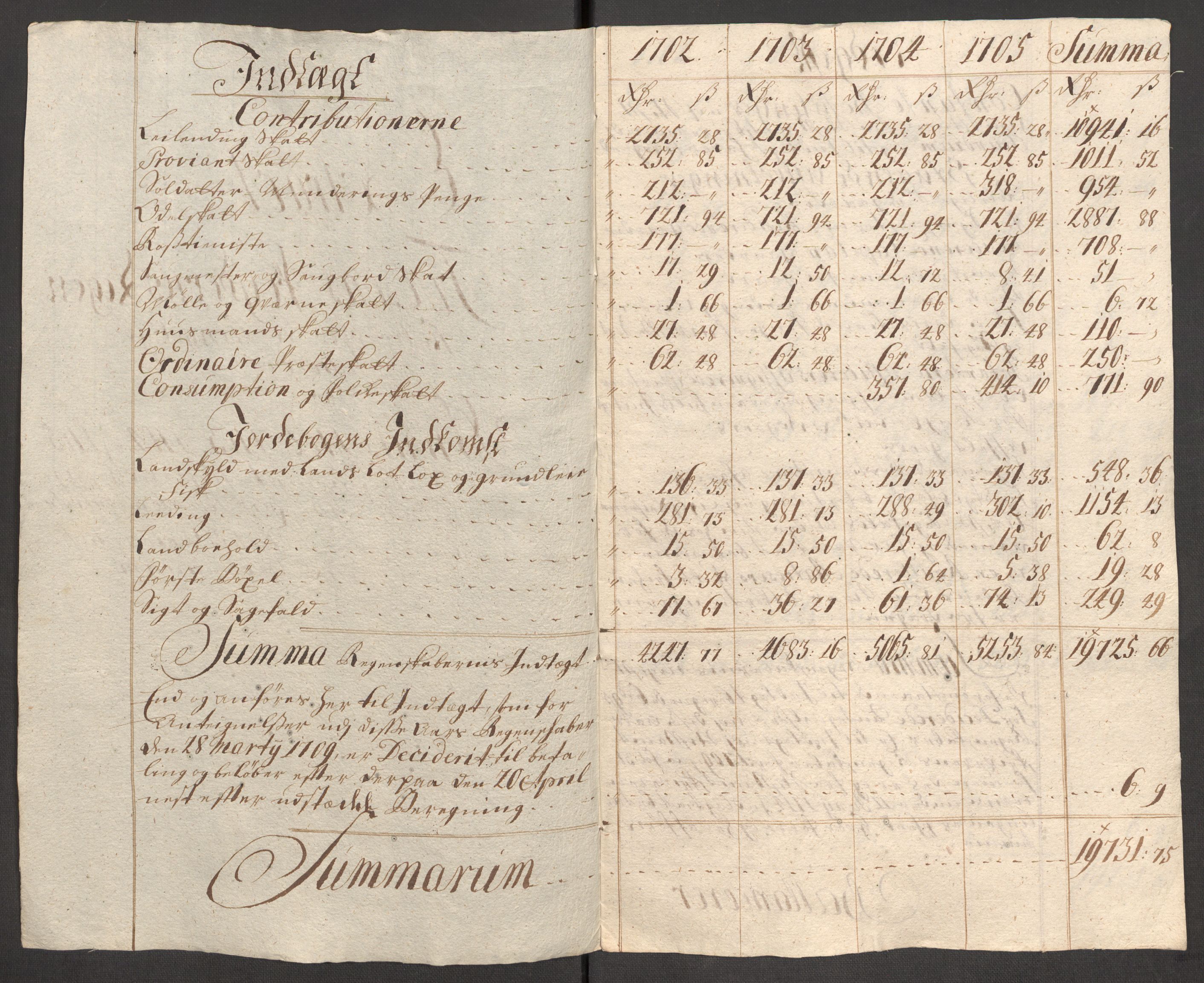 Rentekammeret inntil 1814, Reviderte regnskaper, Fogderegnskap, AV/RA-EA-4092/R57/L3856: Fogderegnskap Fosen, 1704-1705, s. 415